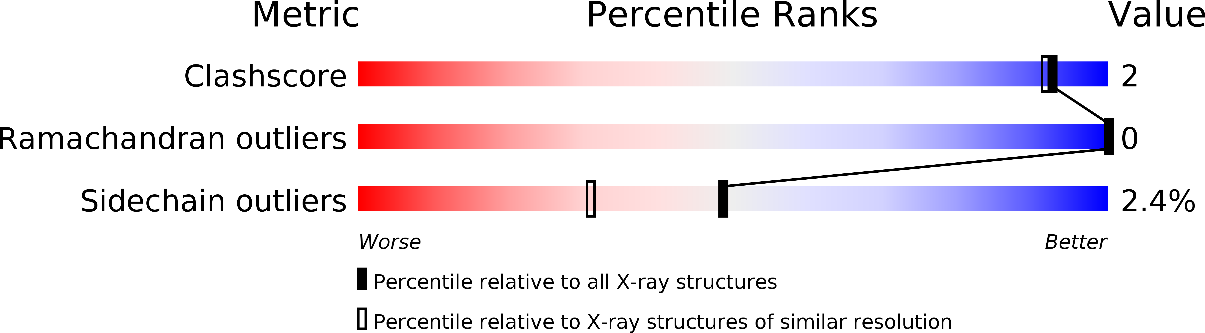 1DIF validation report