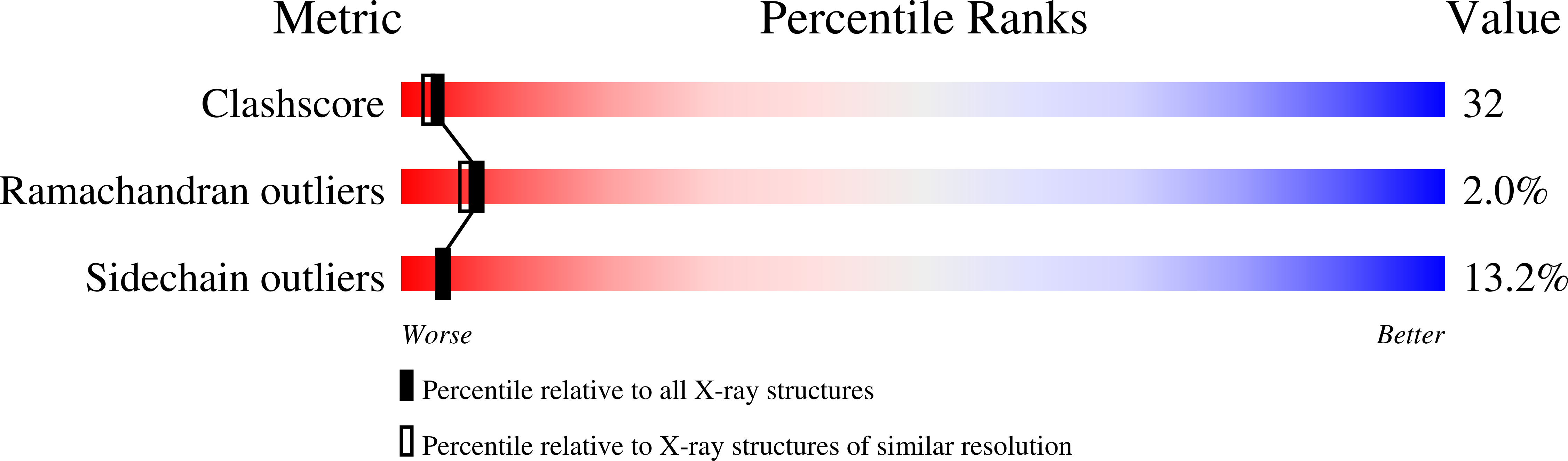 1DIK validation report