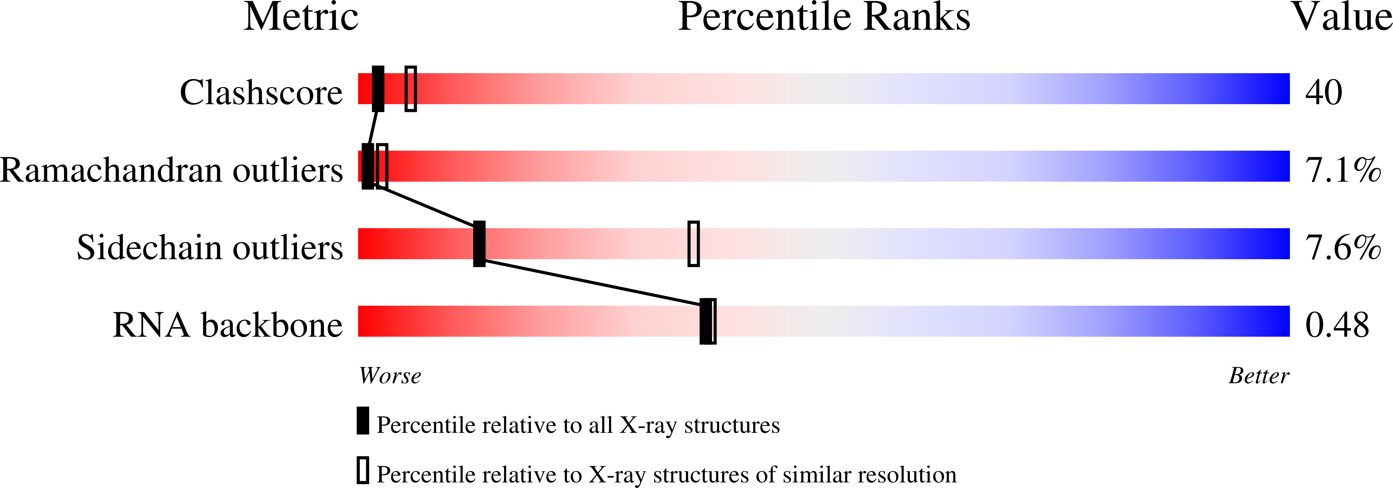 1dk1 validation report