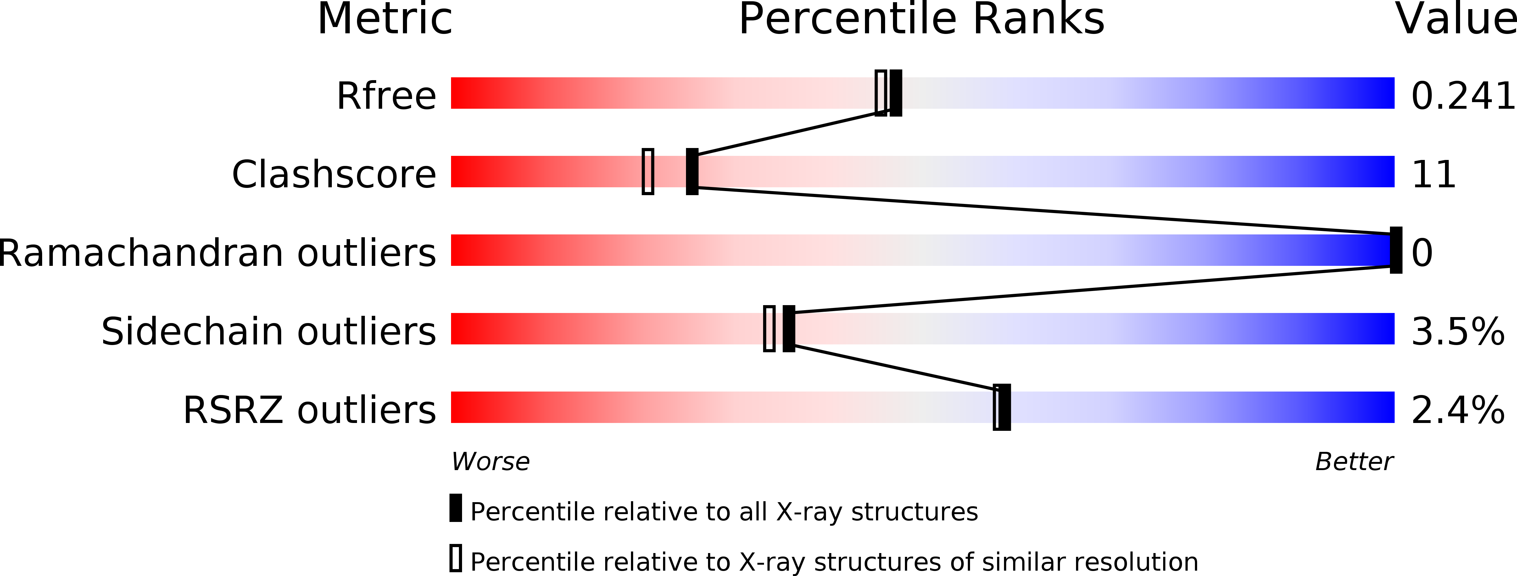1DK7 validation report