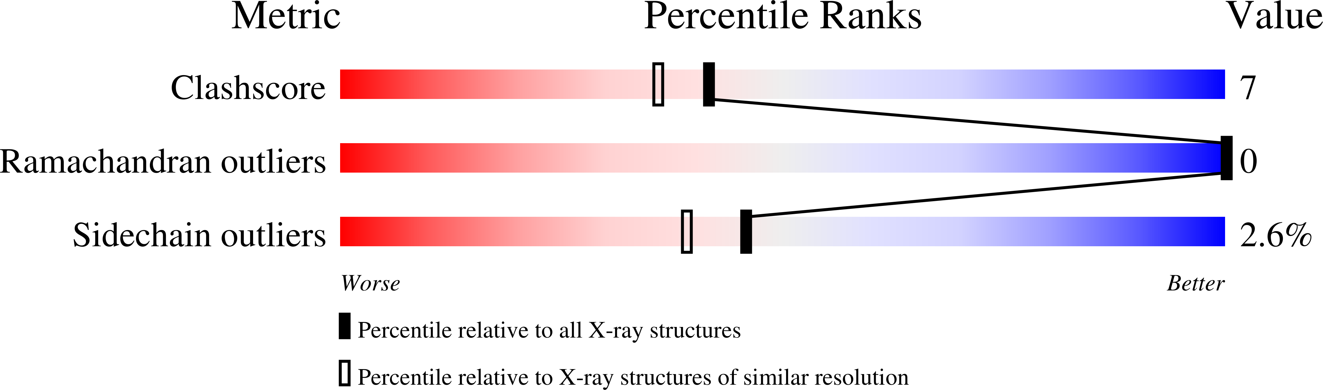 1DLG validation report
