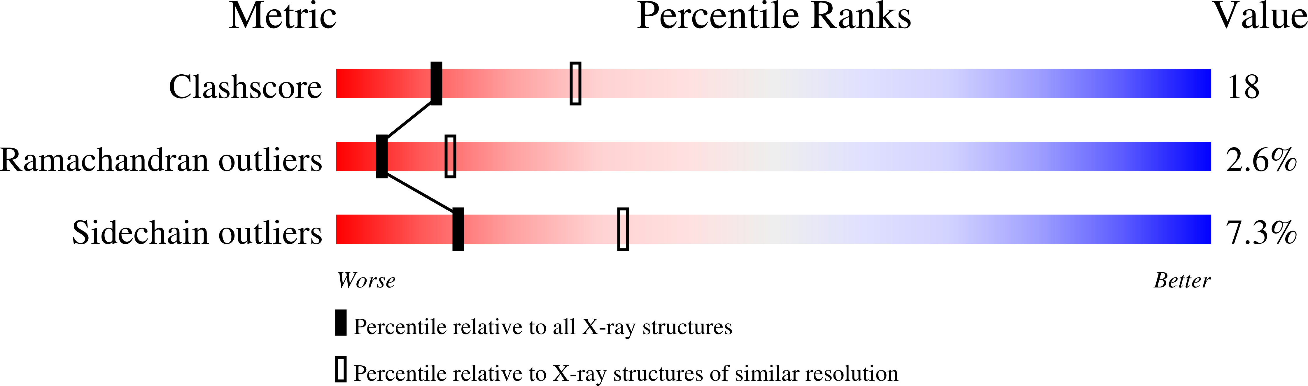 1DLO validation report