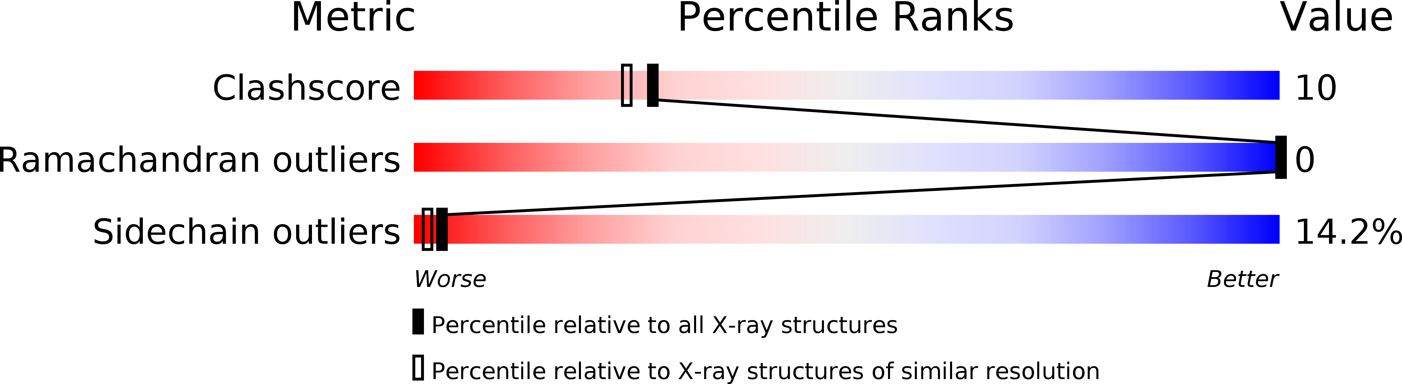 1DMP validation report