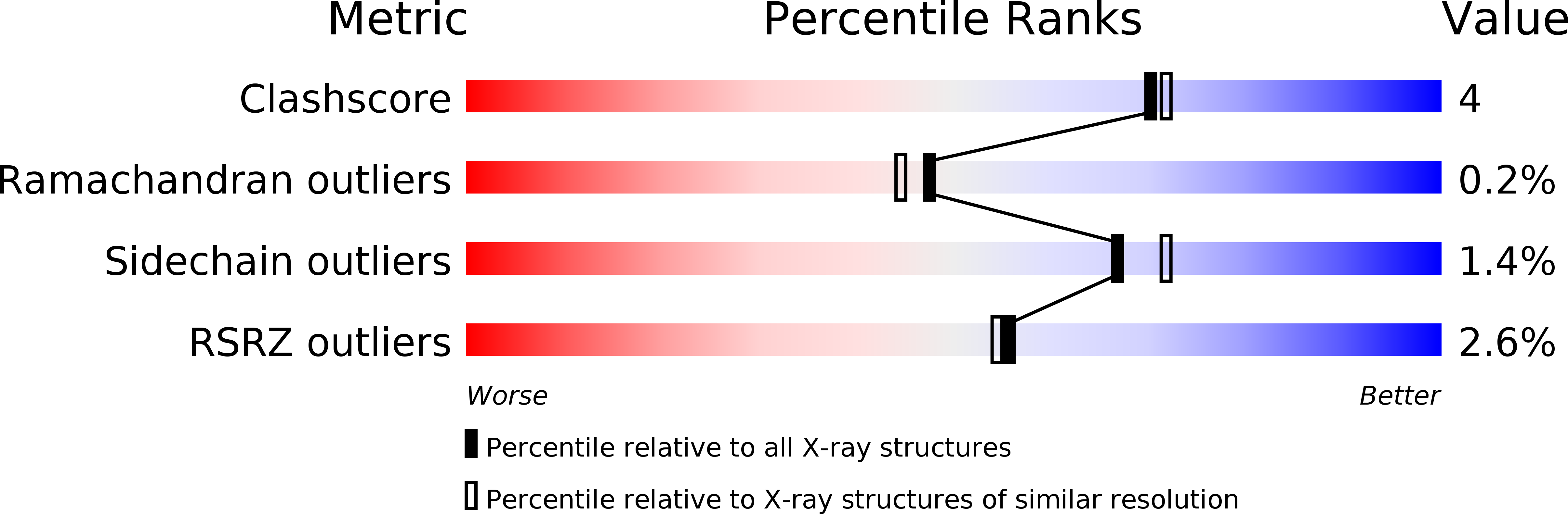 1DOR validation report