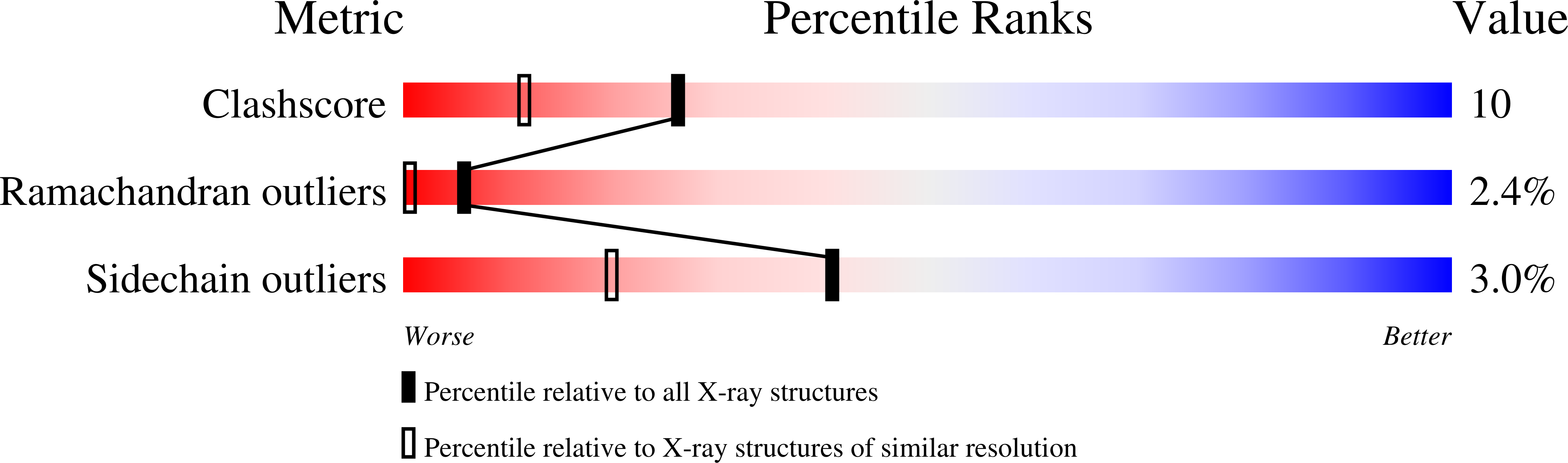 1DOS validation report missing
