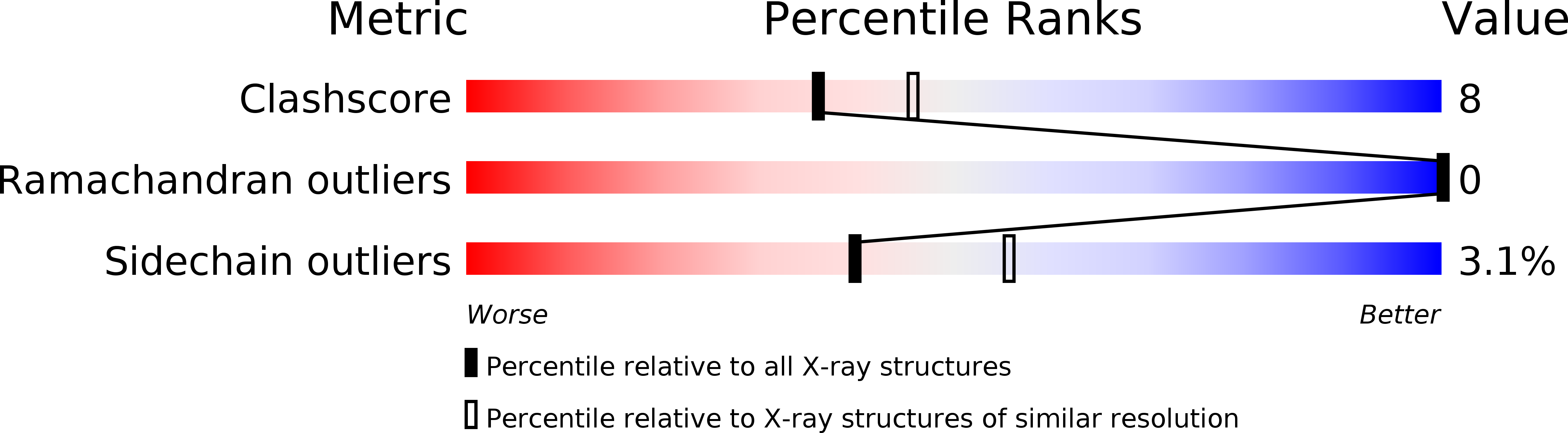 1DP6 validation report