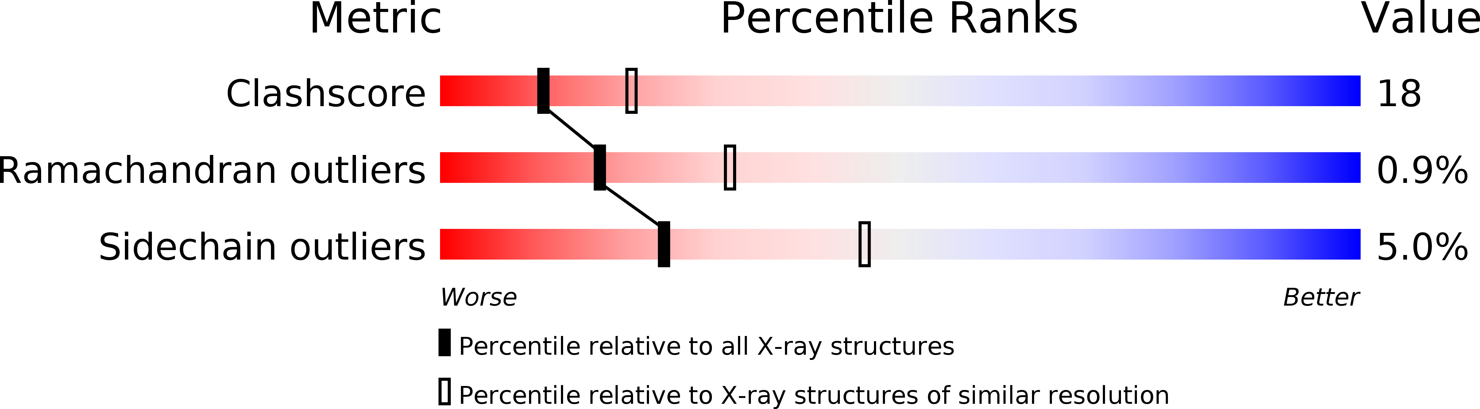 1DP8 validation report