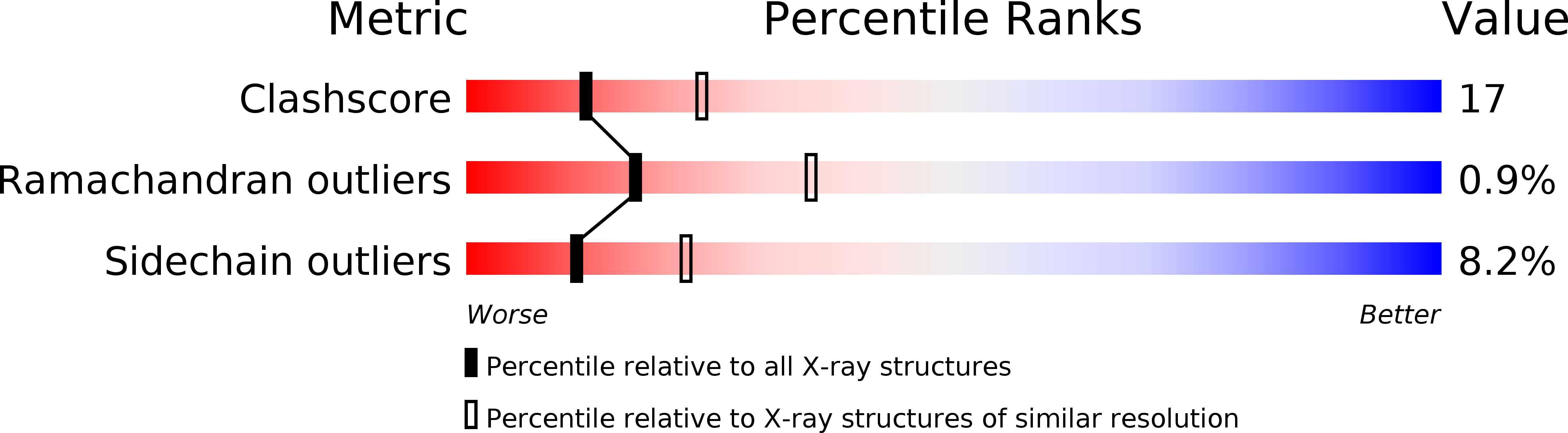 1DP9 validation report