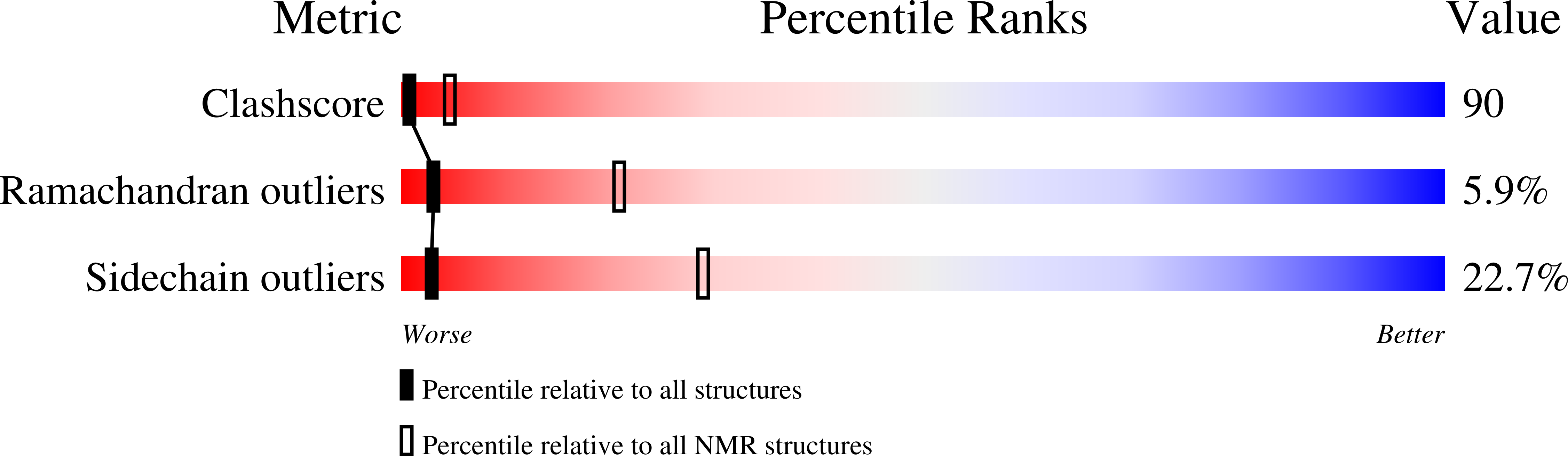 1DQC validation report