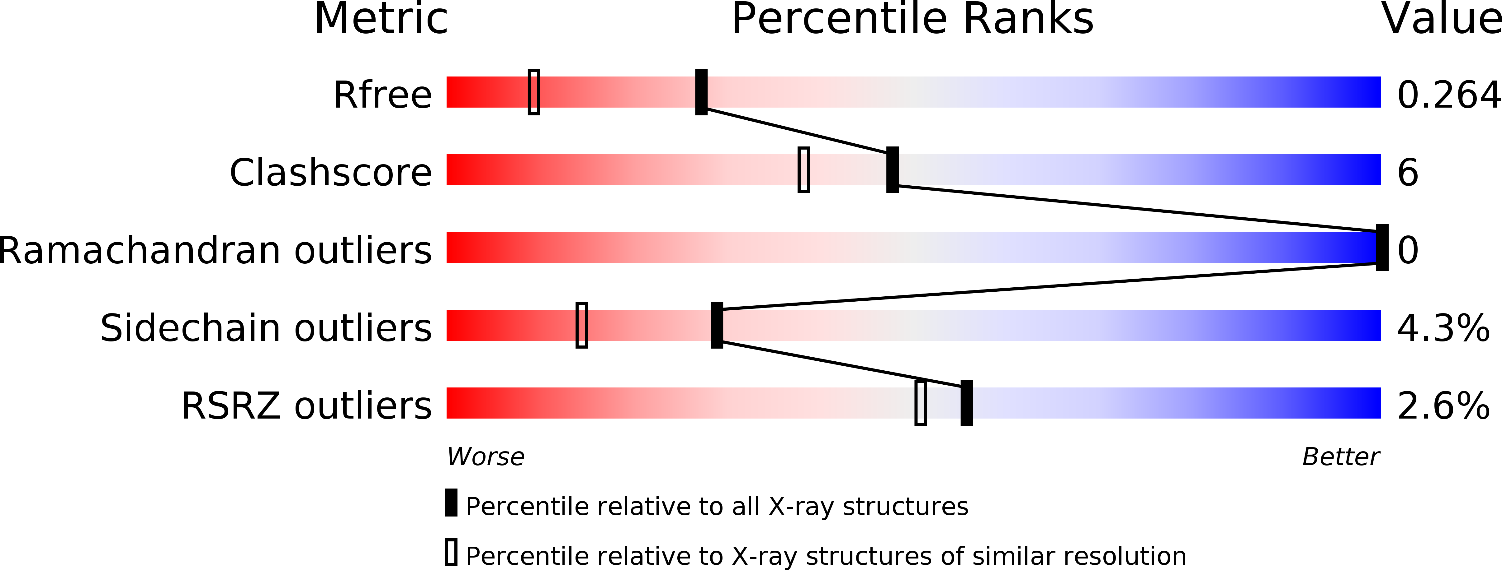 1DQE validation report