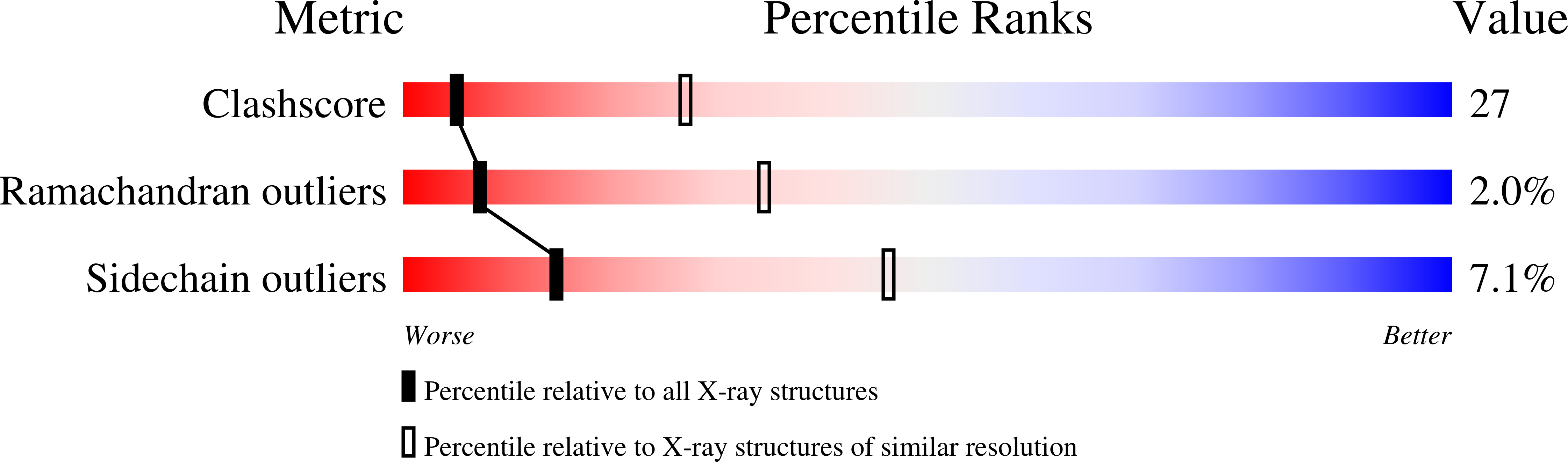 1DR9 validation report
