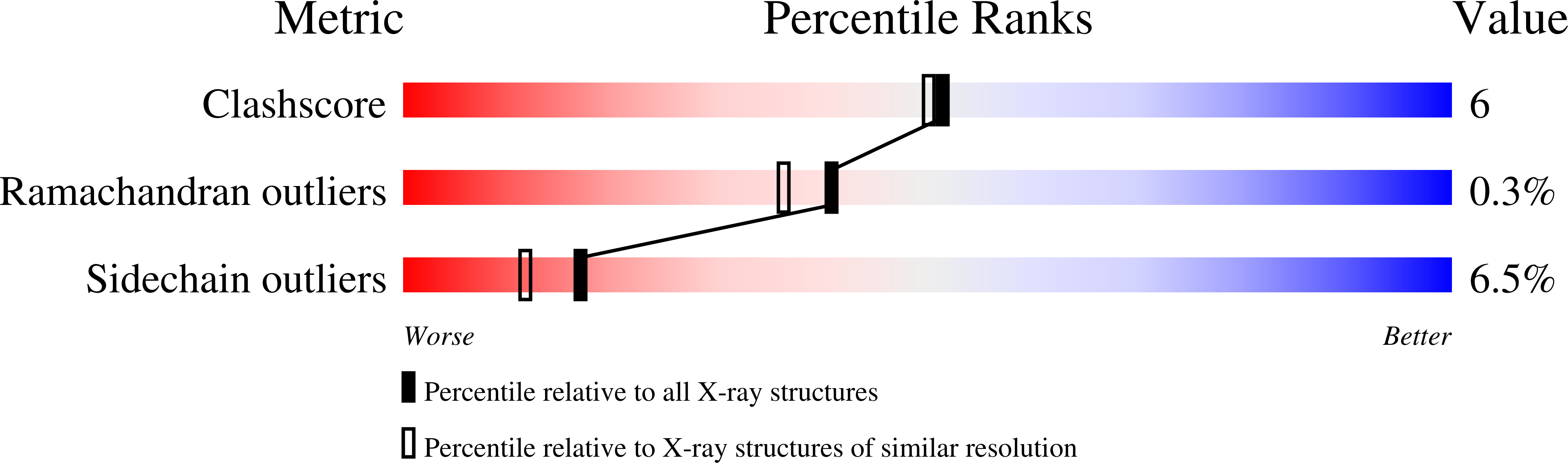1DSP validation report