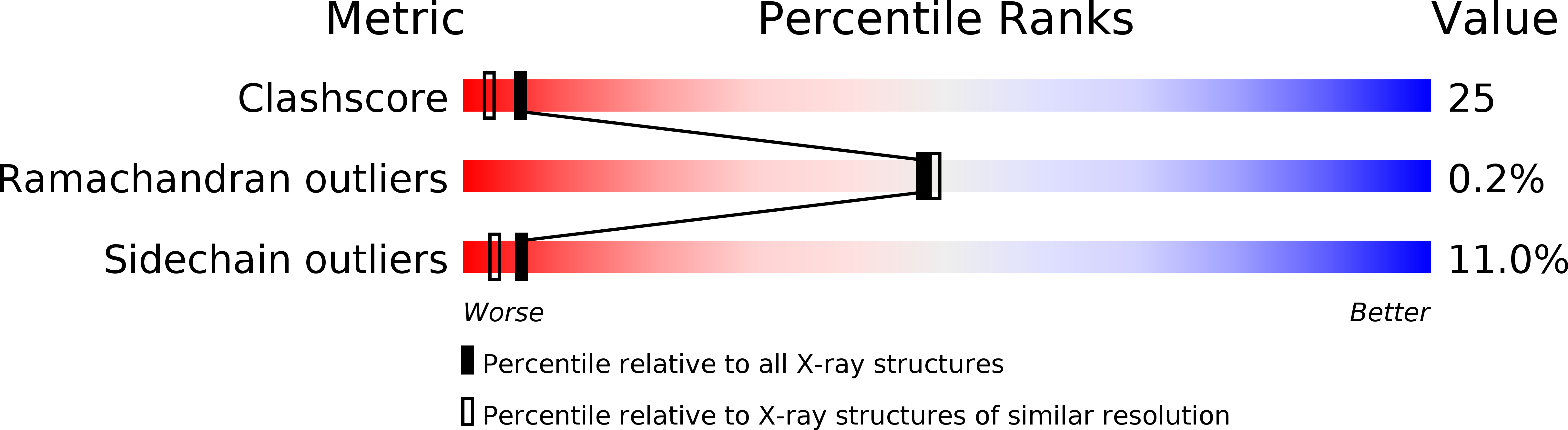 1DT0 validation report