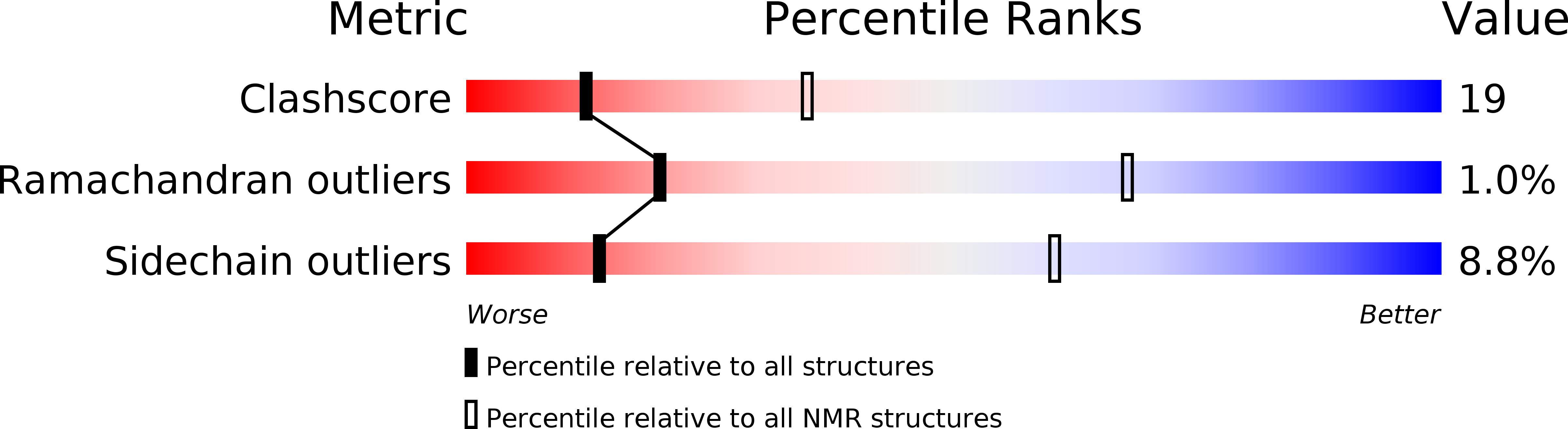 1DT7 validation report