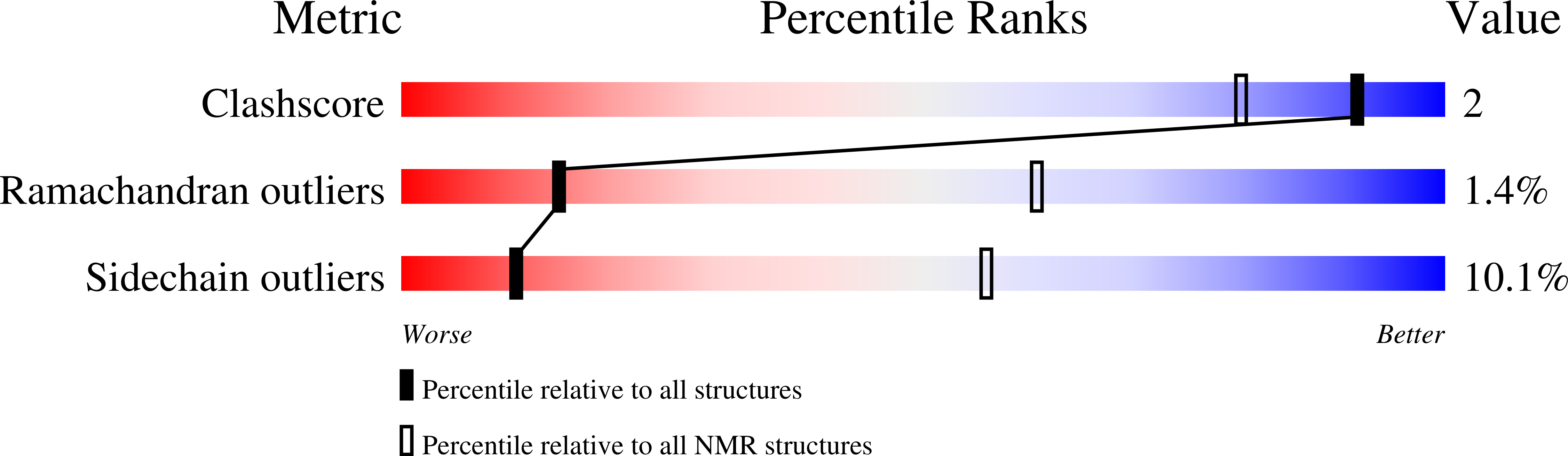 1DTK validation report