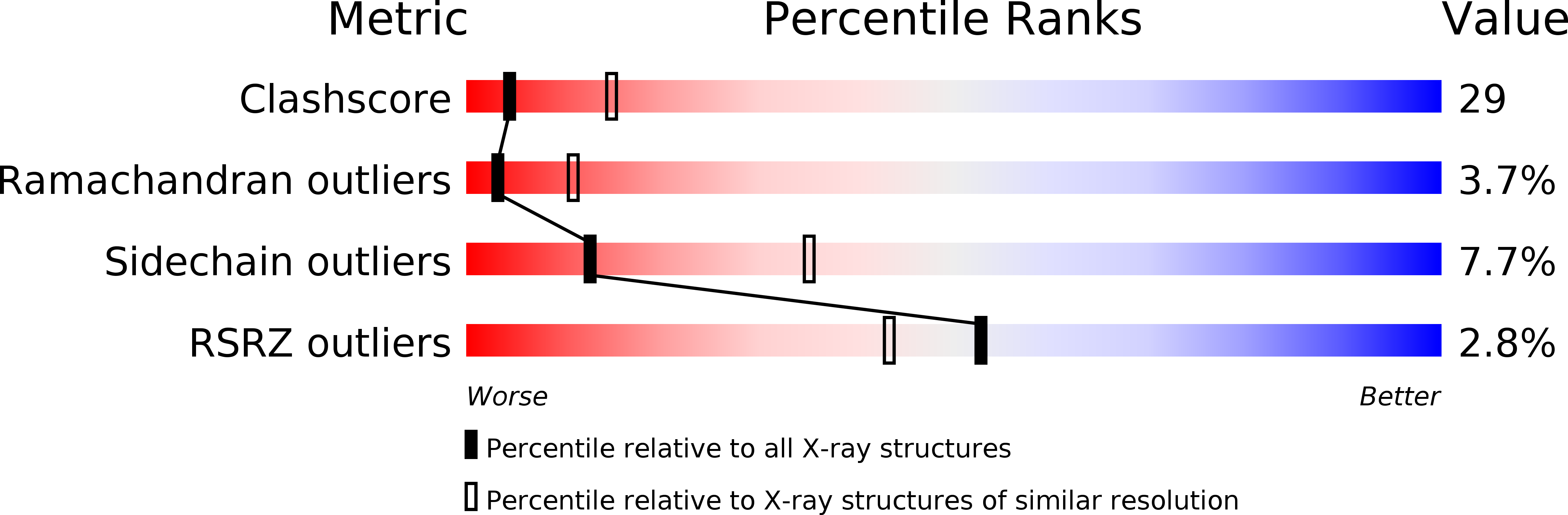1DTQ validation report