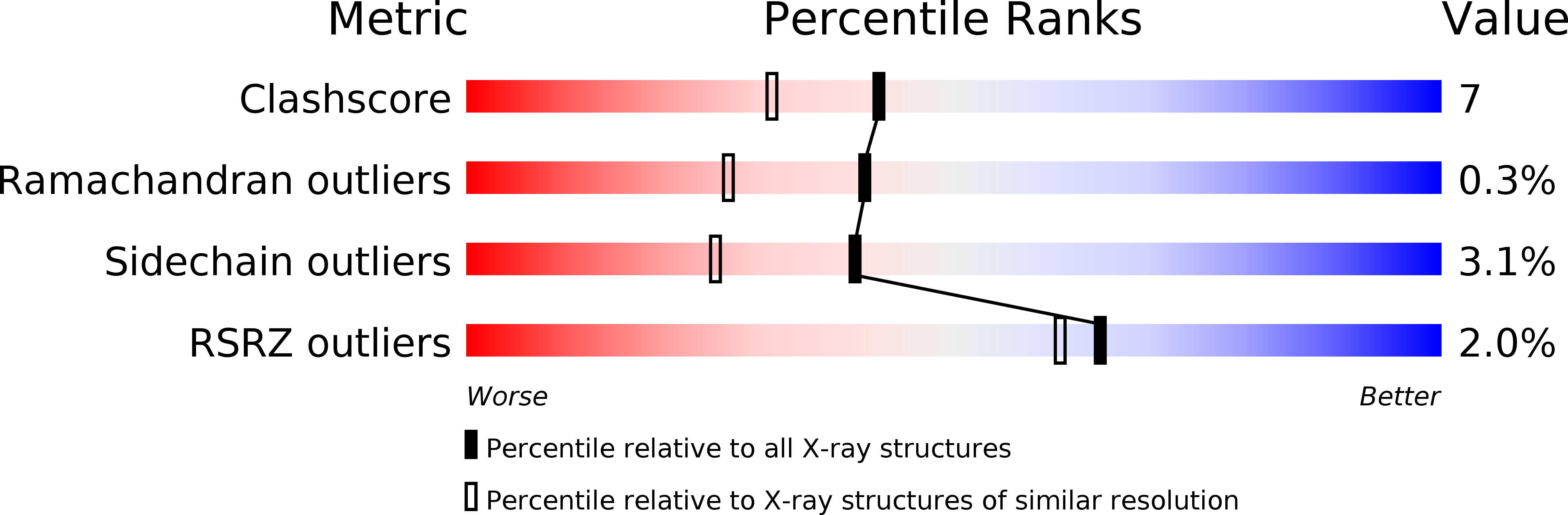 1DUZ validation report