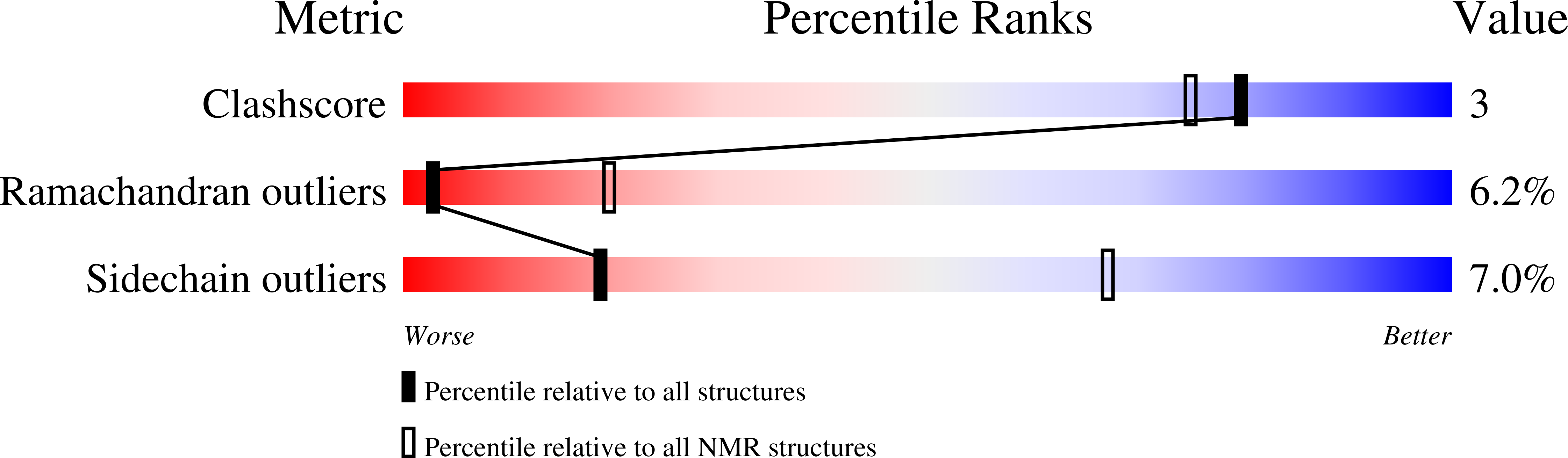 1DVH validation report