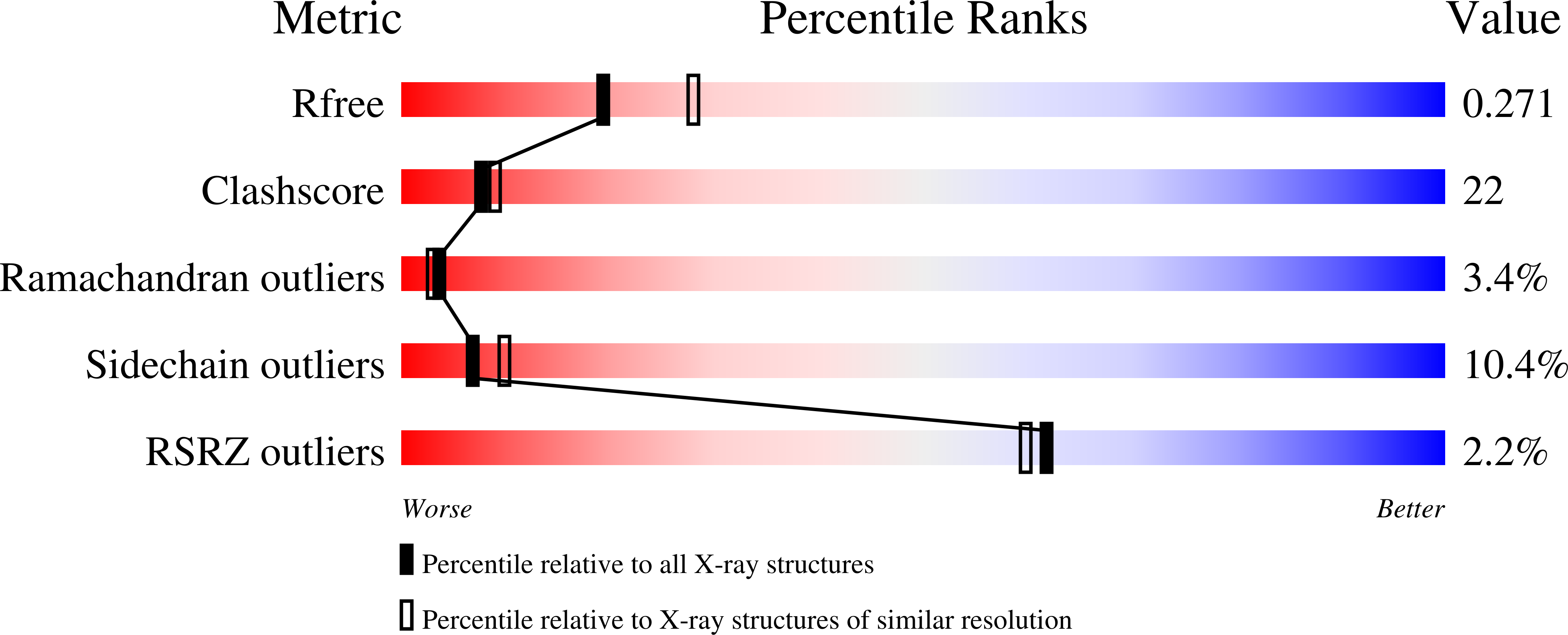 1DVM validation report