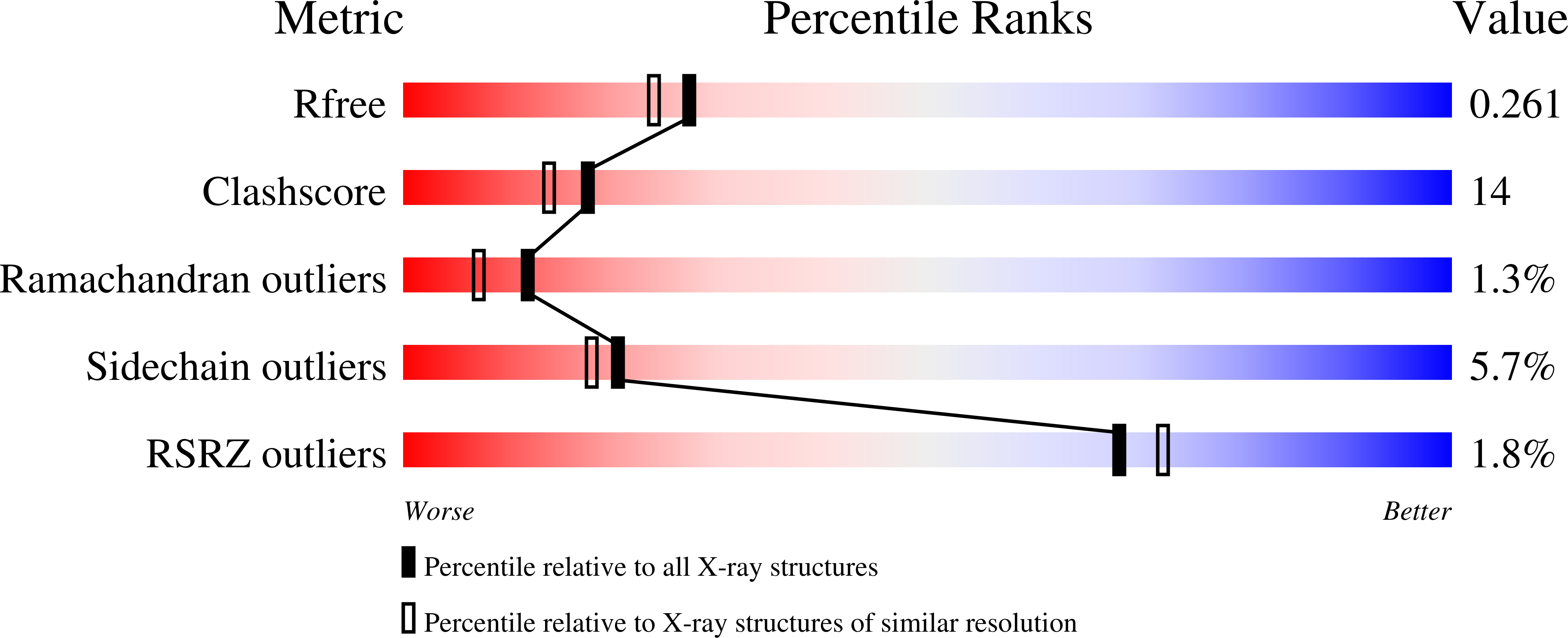 1DVN validation report