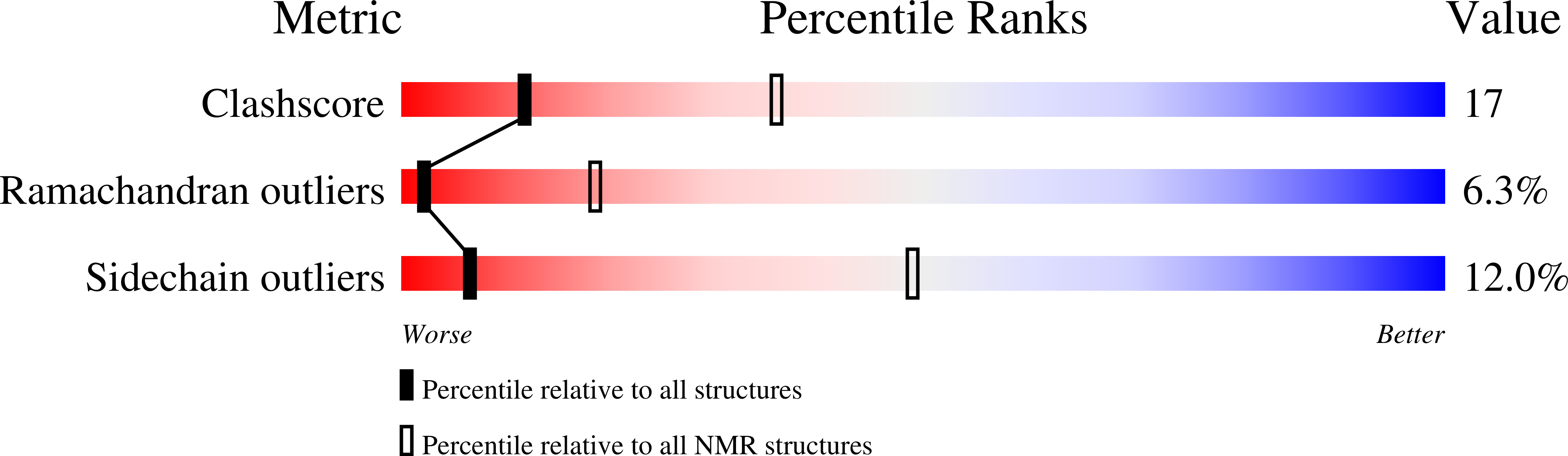 1DWL validation report