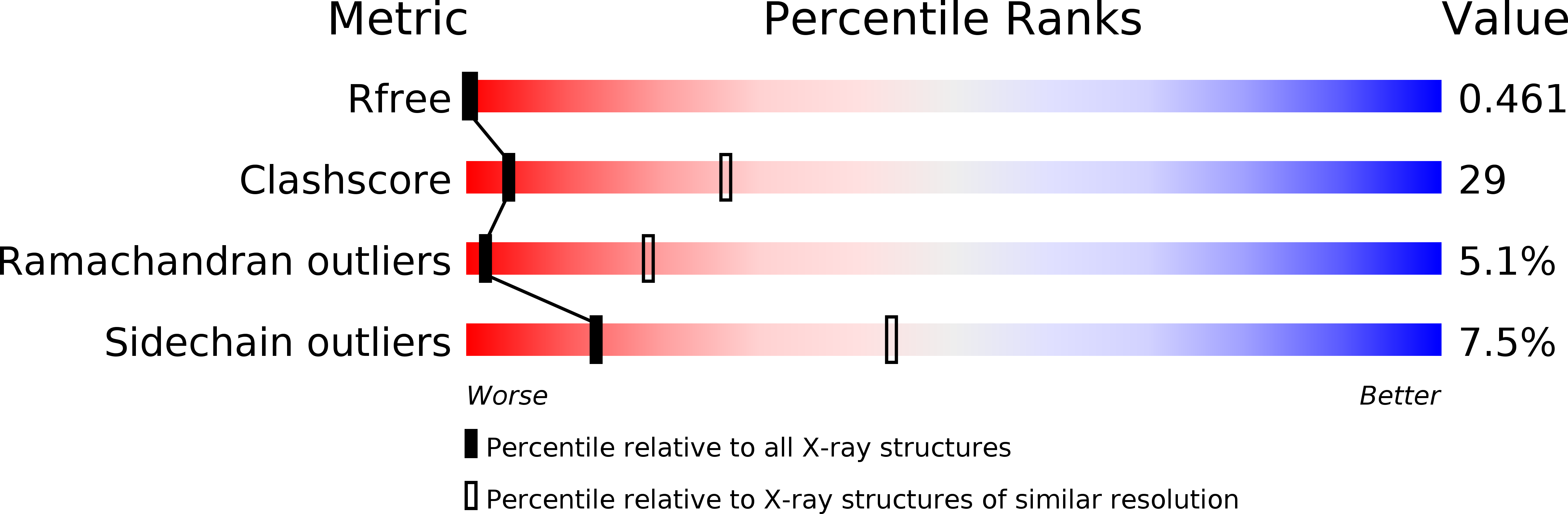 1DWN validation report