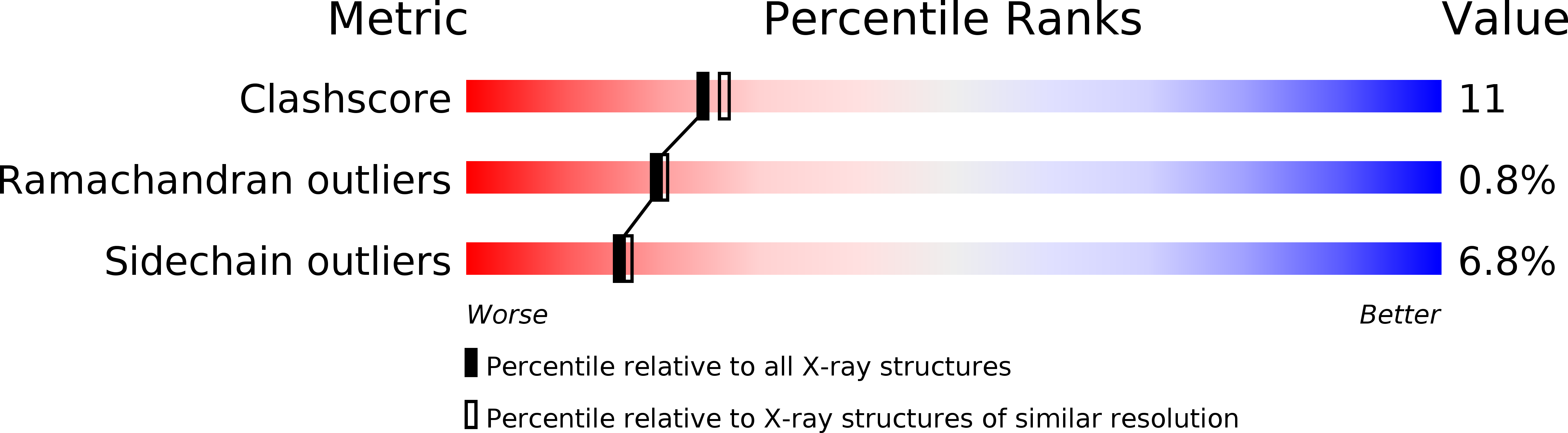 1DWW validation report