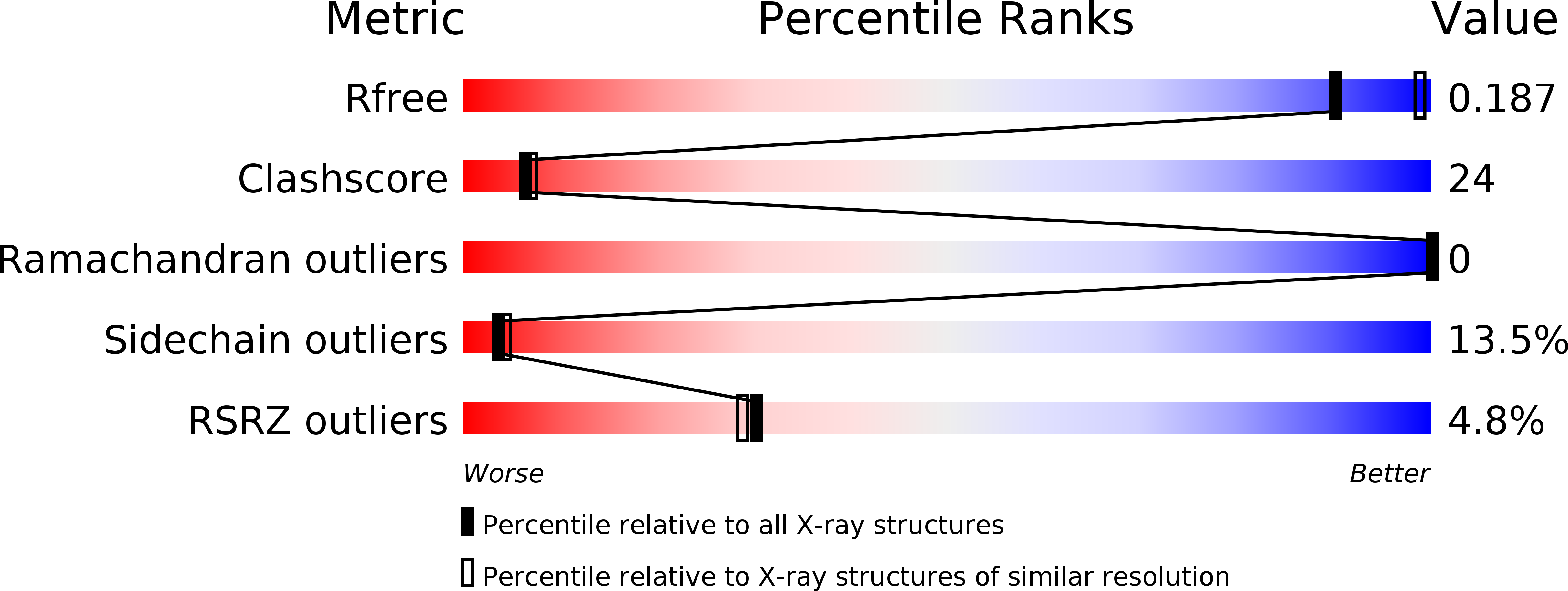 1DXP validation report