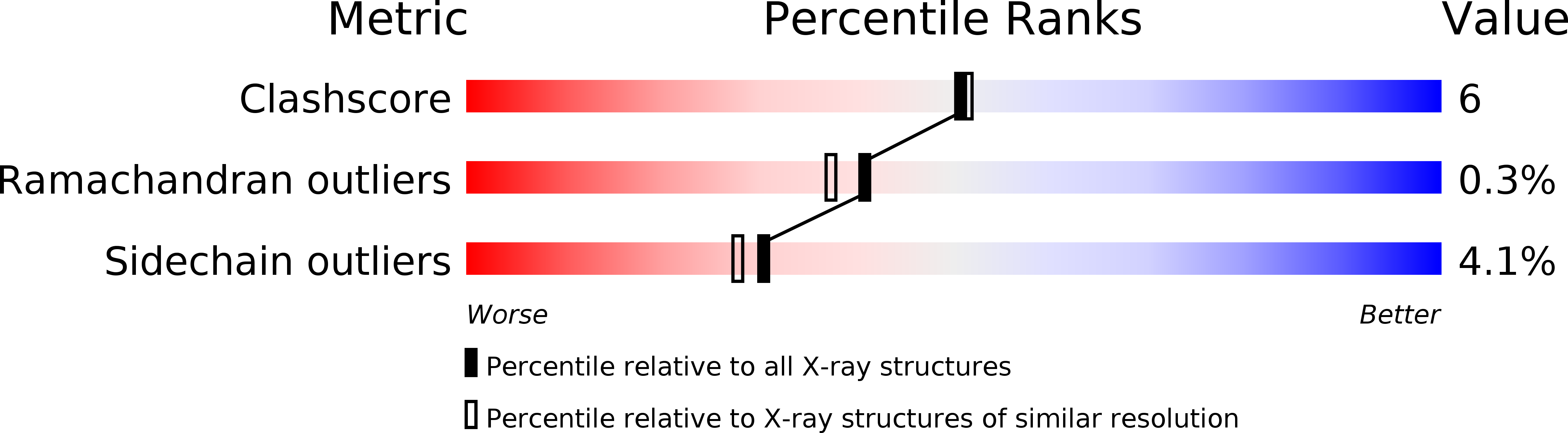 1DXR validation report
