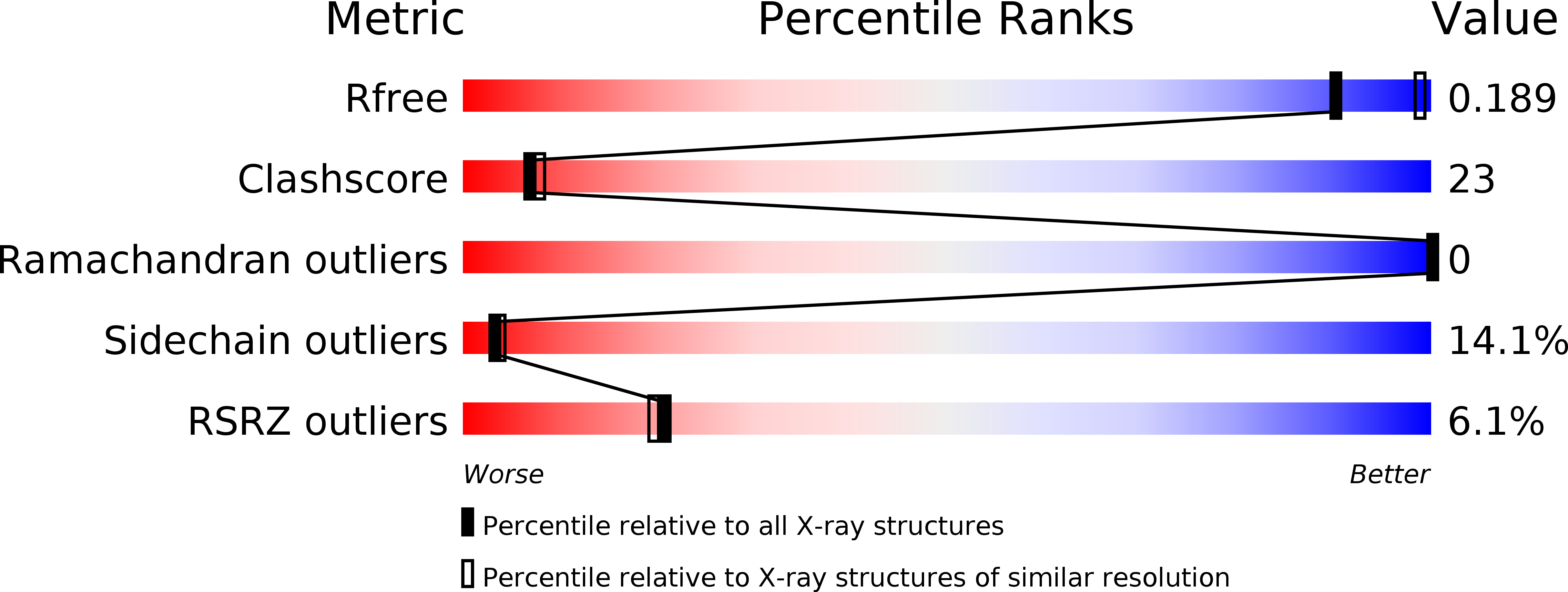 1DY8 validation report