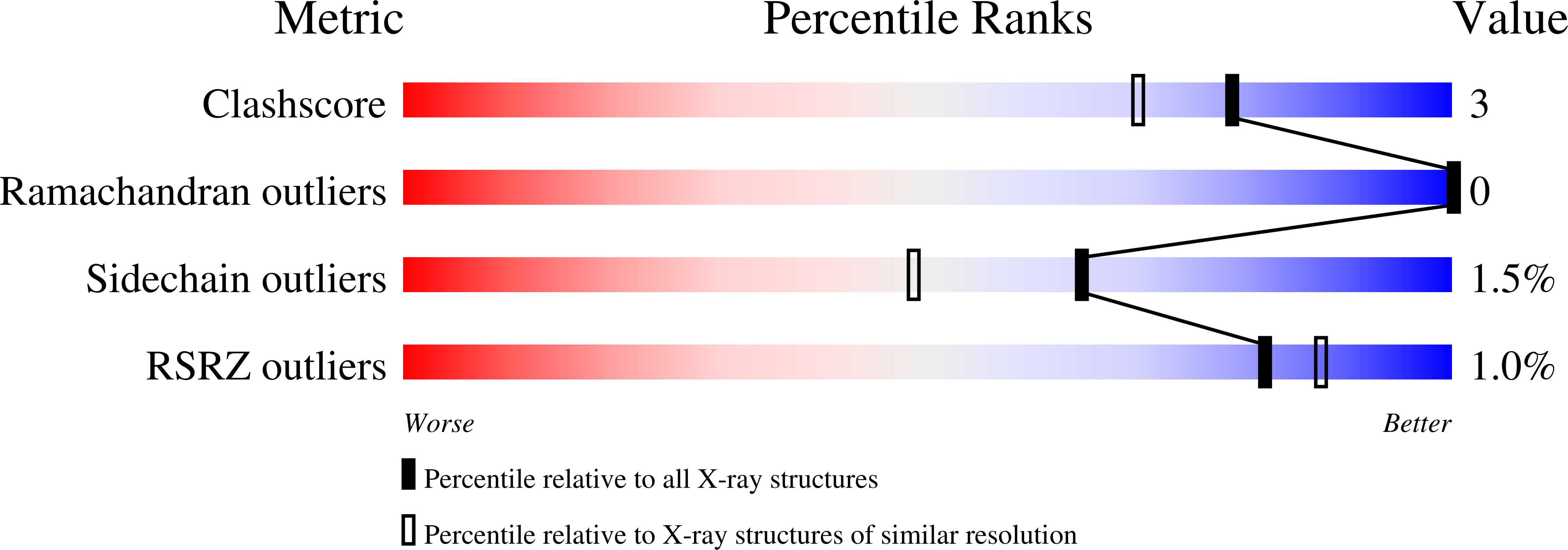 1DYM validation report