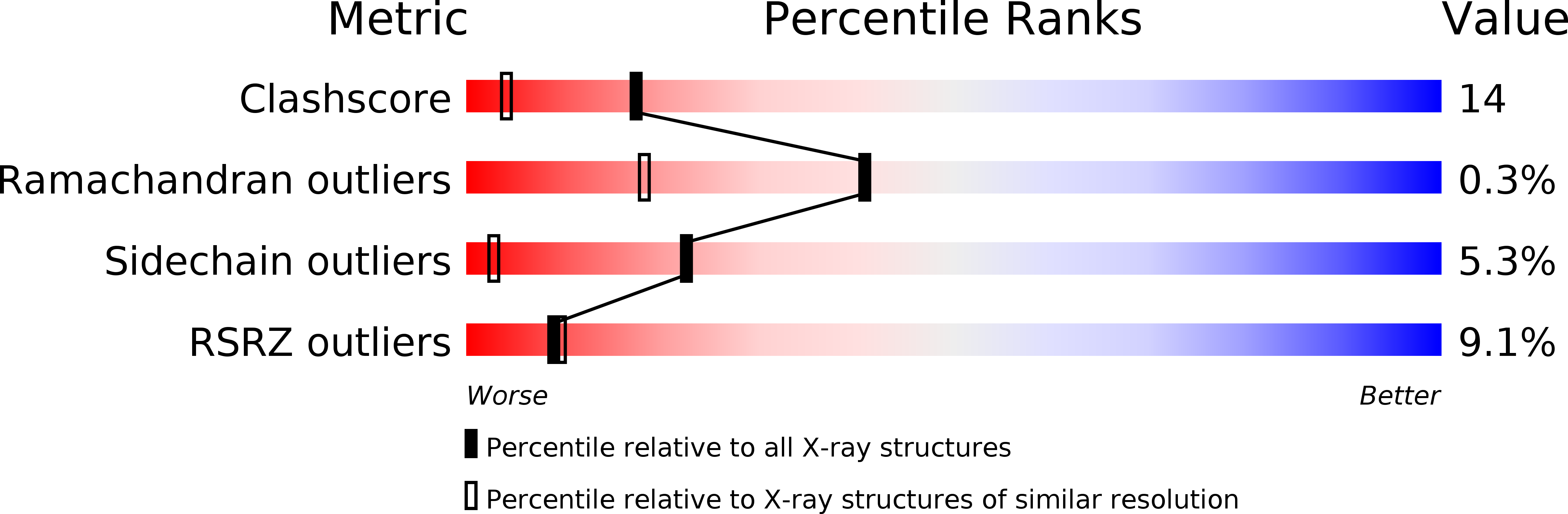 1DZK validation report