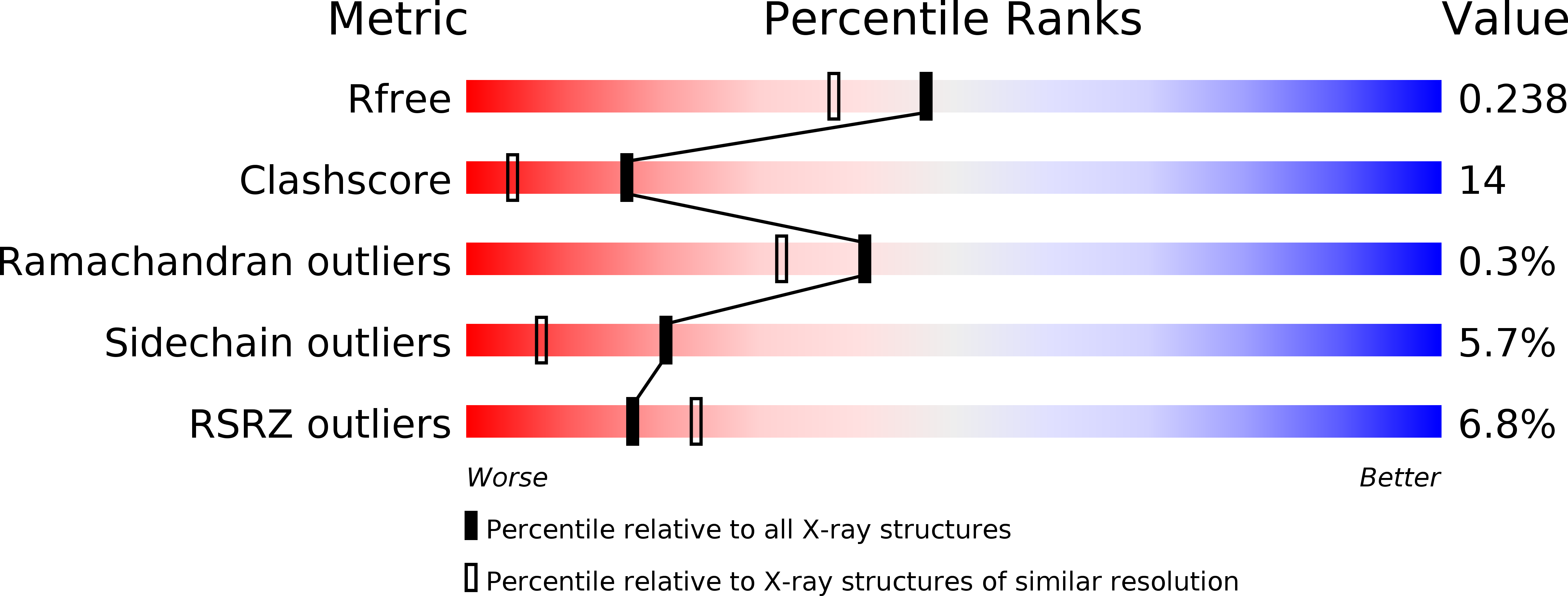 1DZM validation report