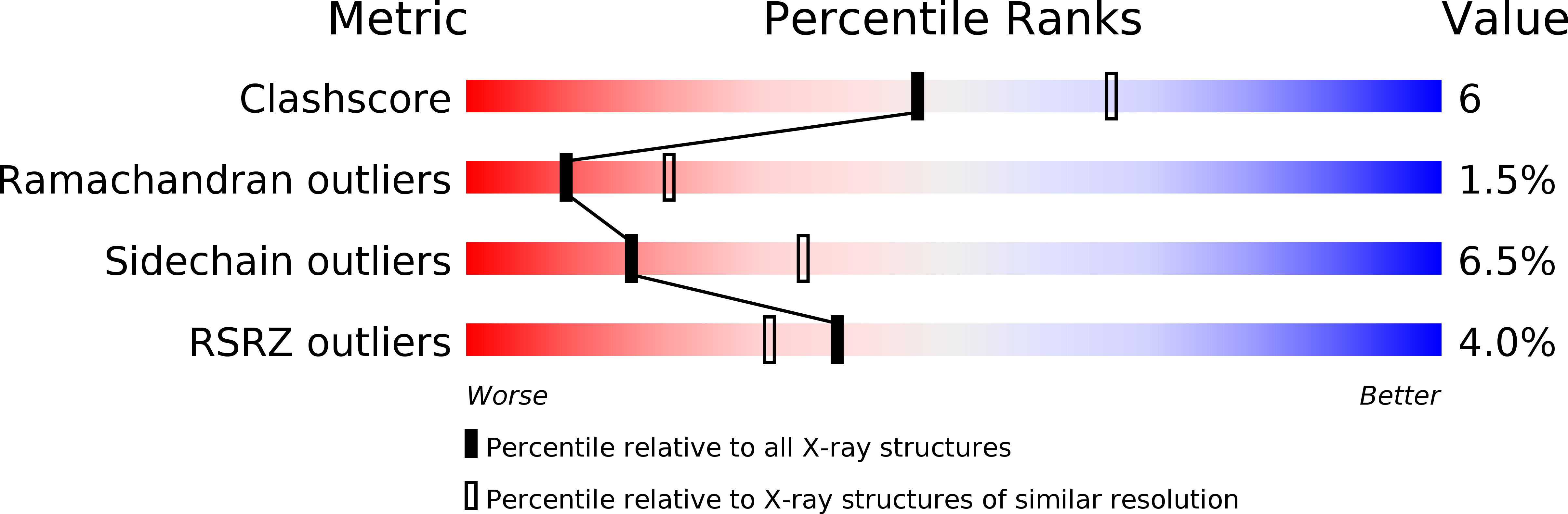 1E04 validation report