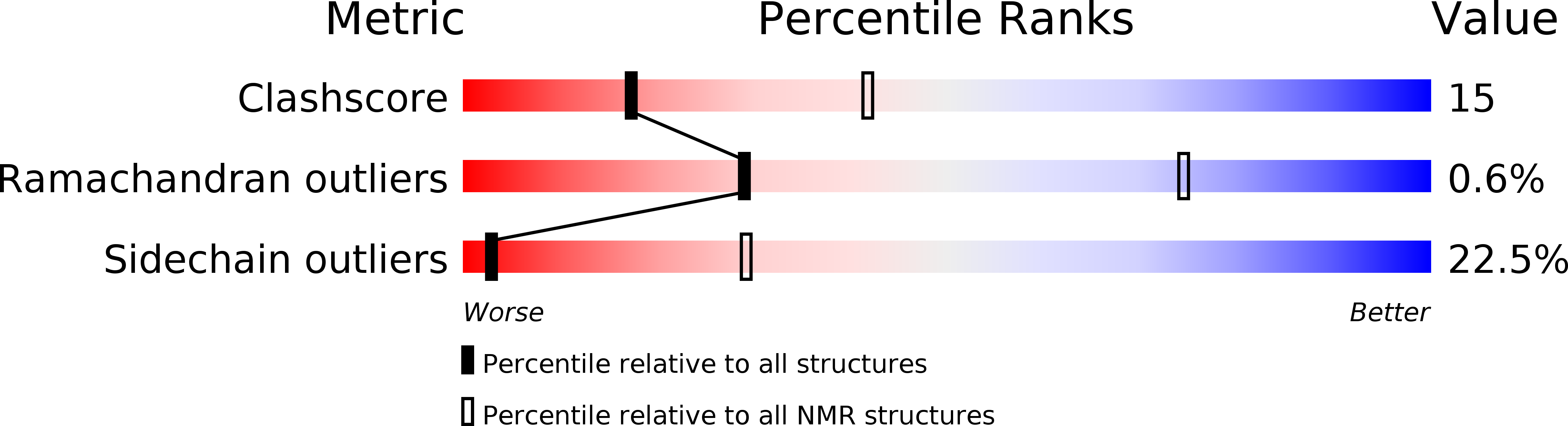 1E0L validation report