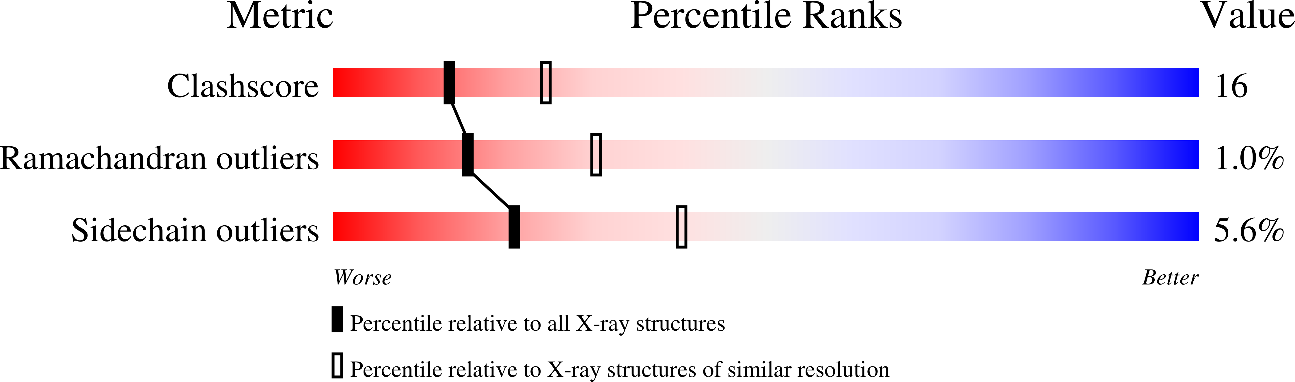 1E1Q validation report