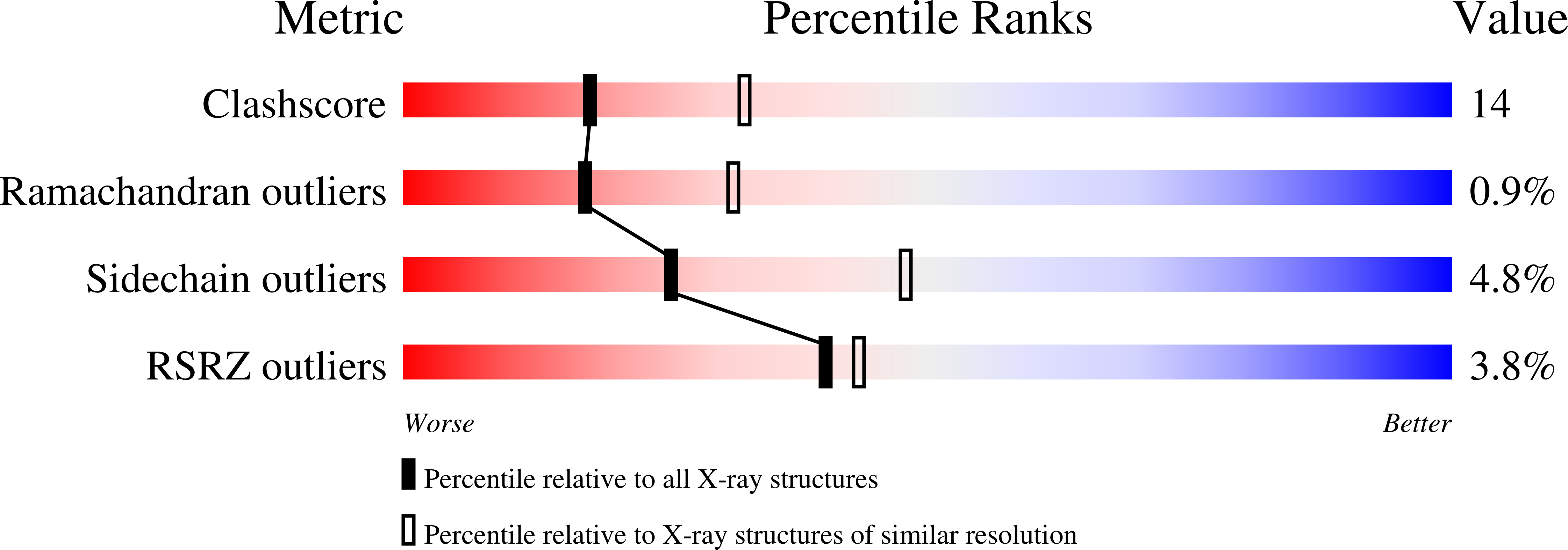 1E1R validation report