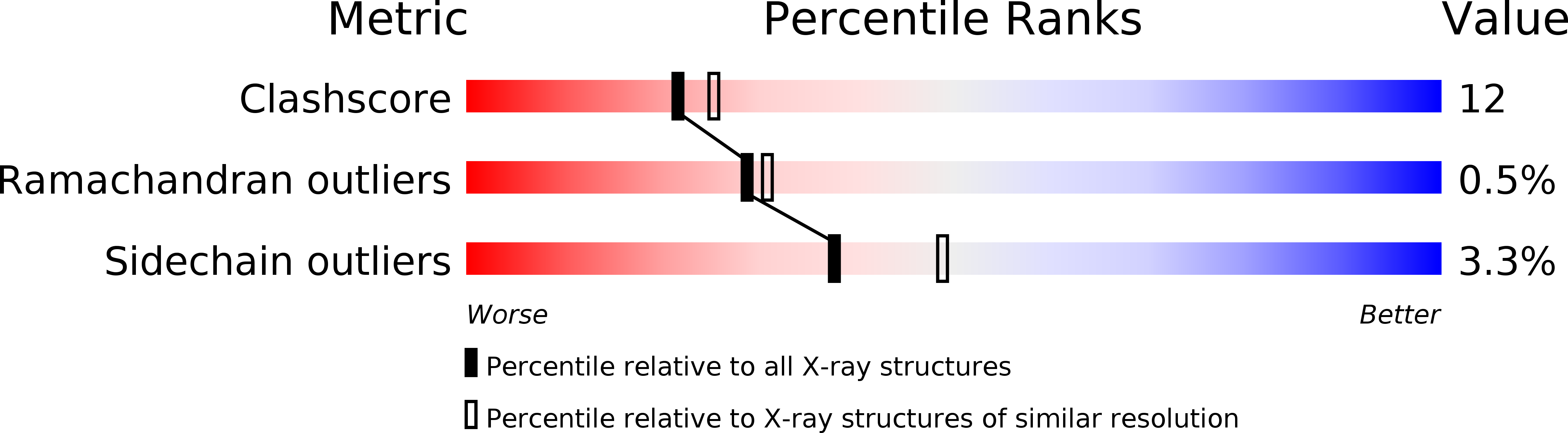 1E27 validation report