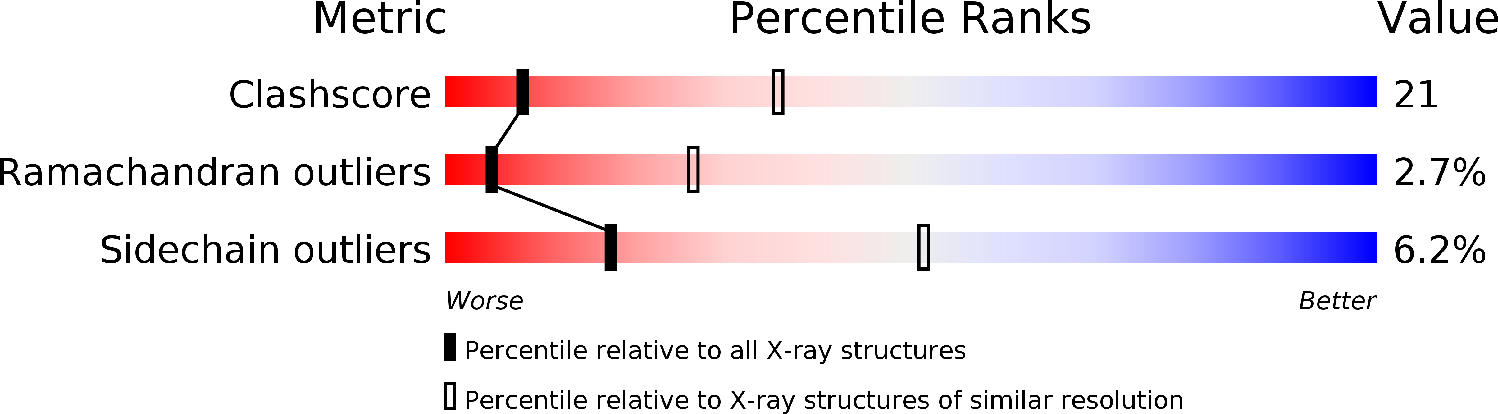1E28 validation report