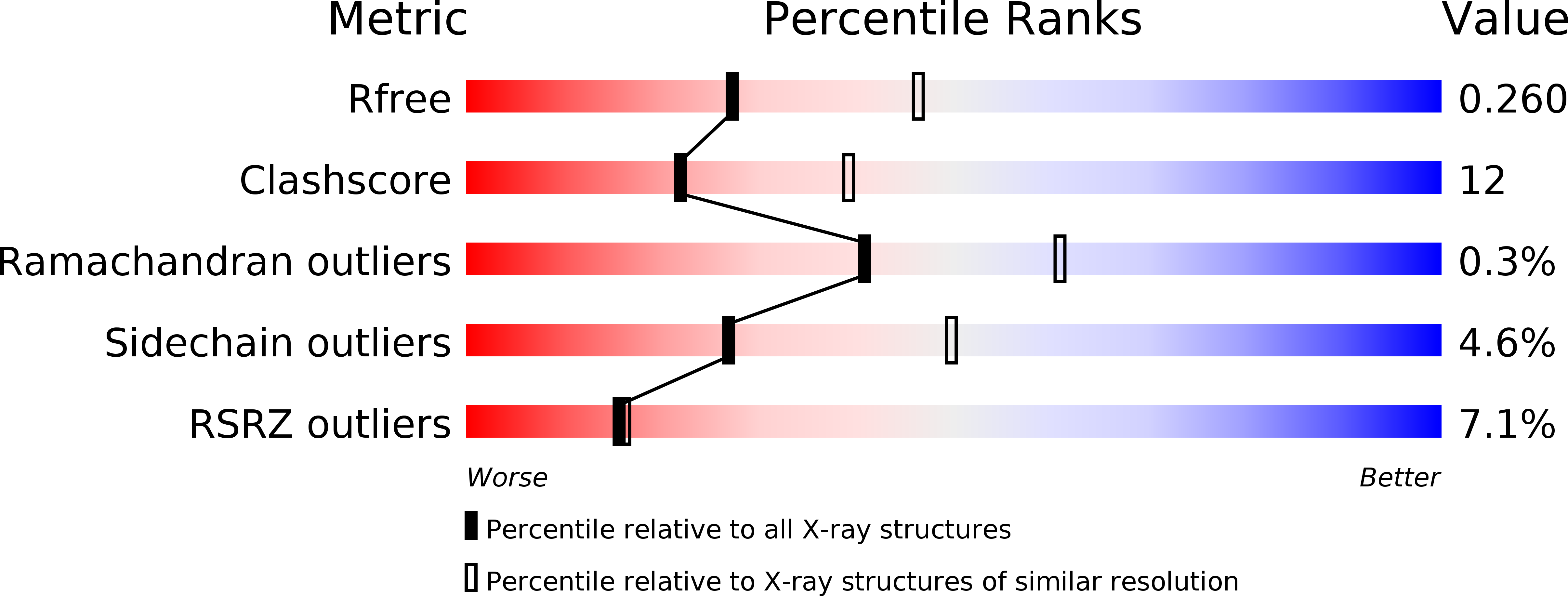 1E2J validation report