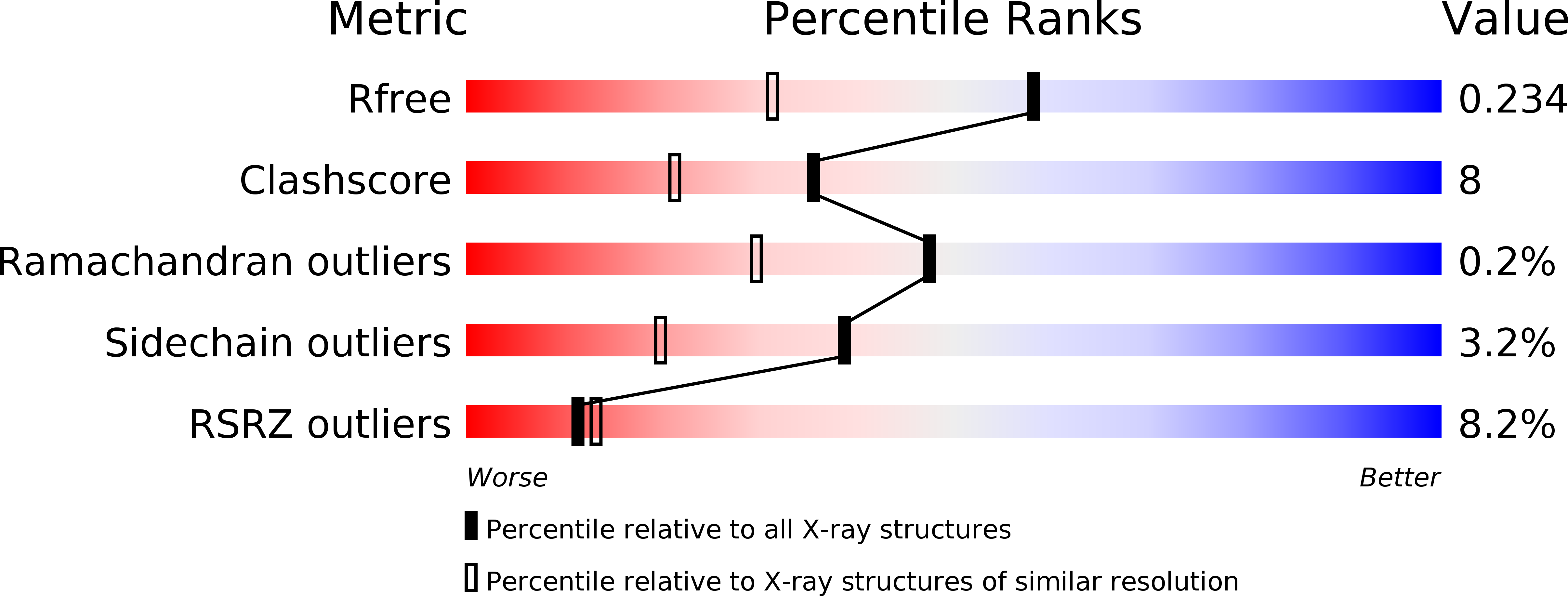 1E2K validation report