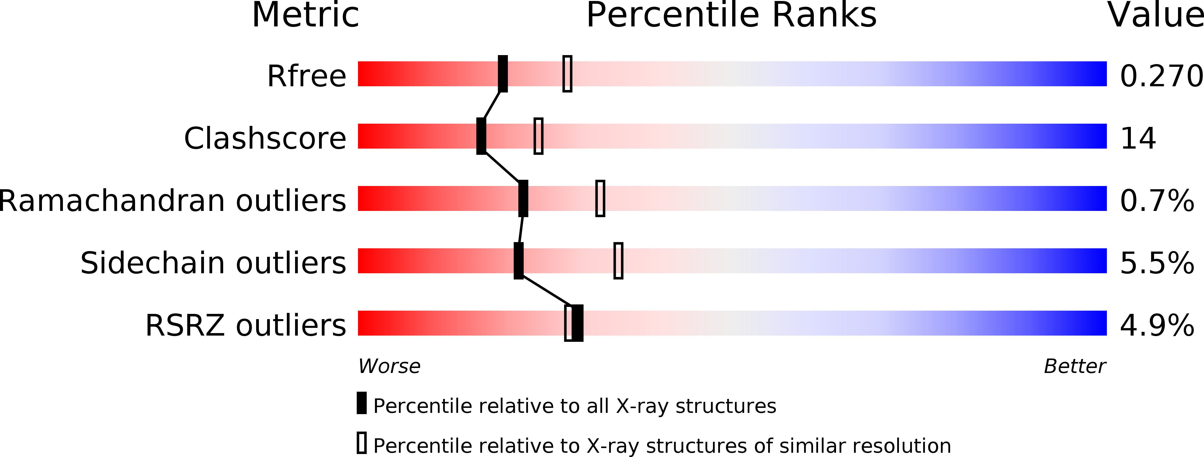 1E2L validation report