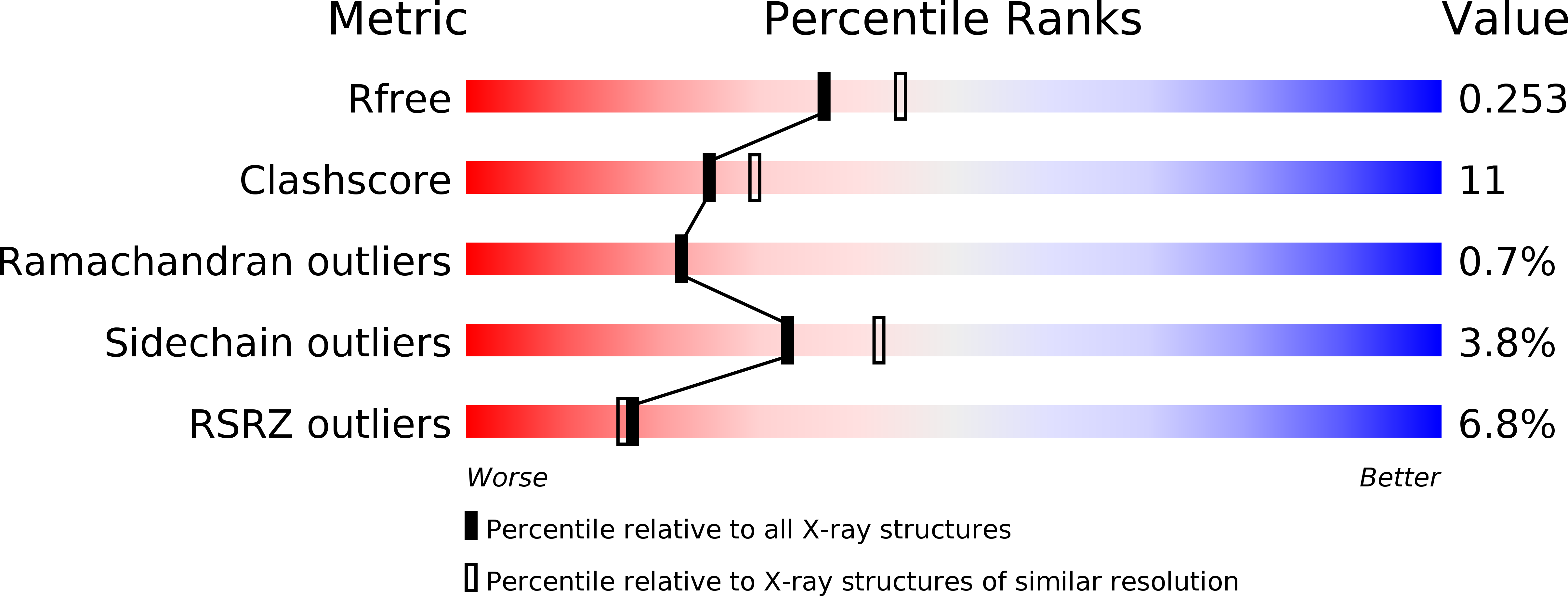1E2M validation report