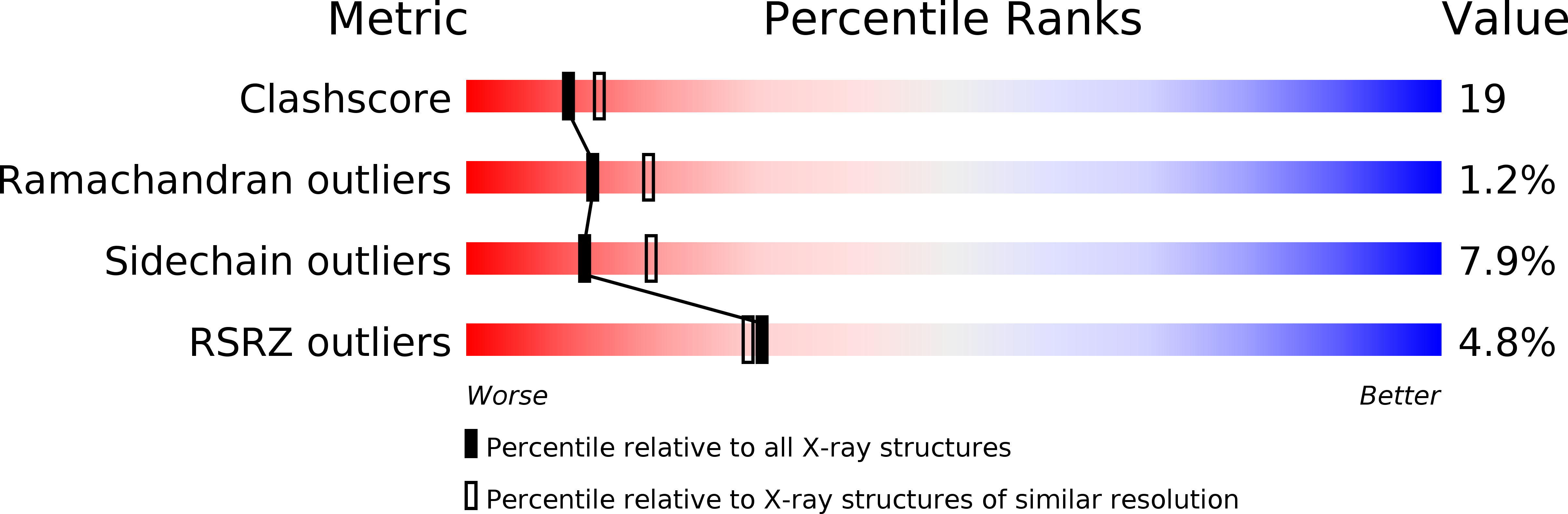 1E3G validation report