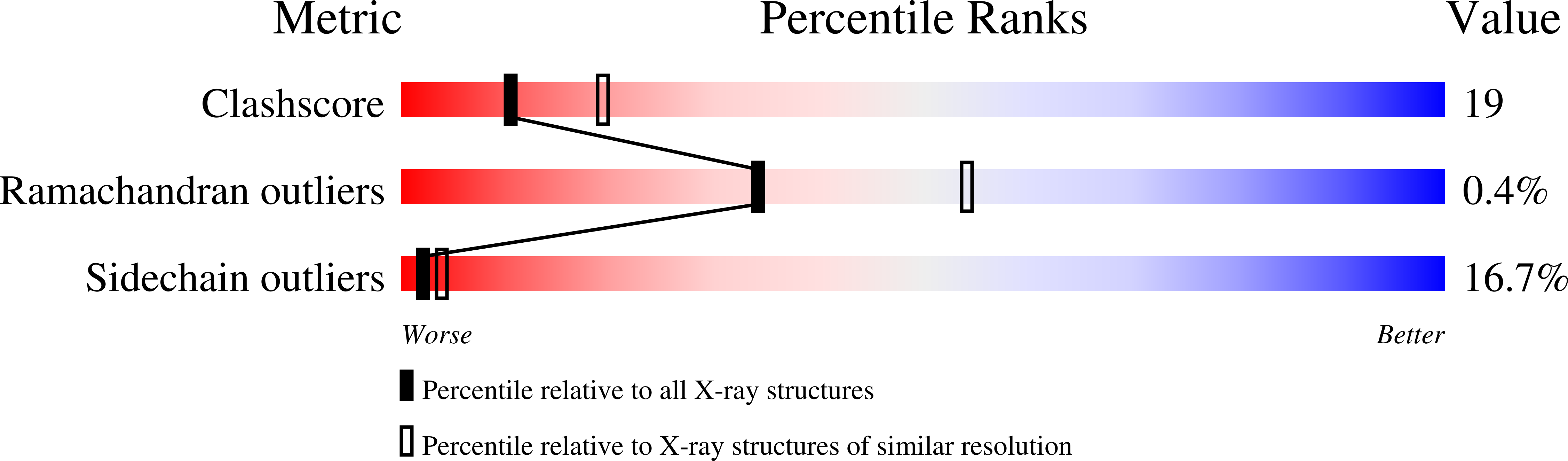 1E3R validation report