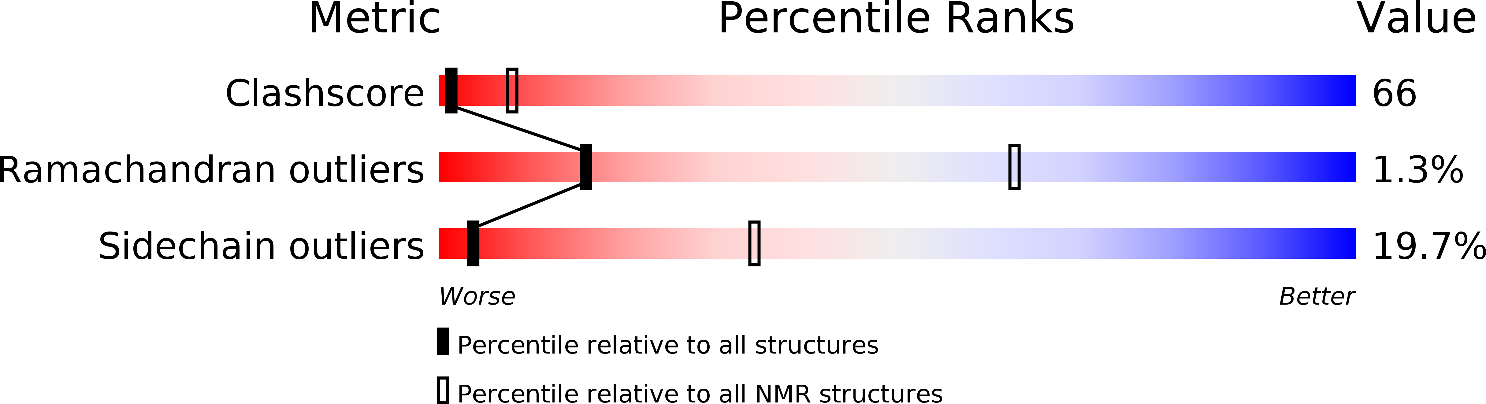 1E5C validation report
