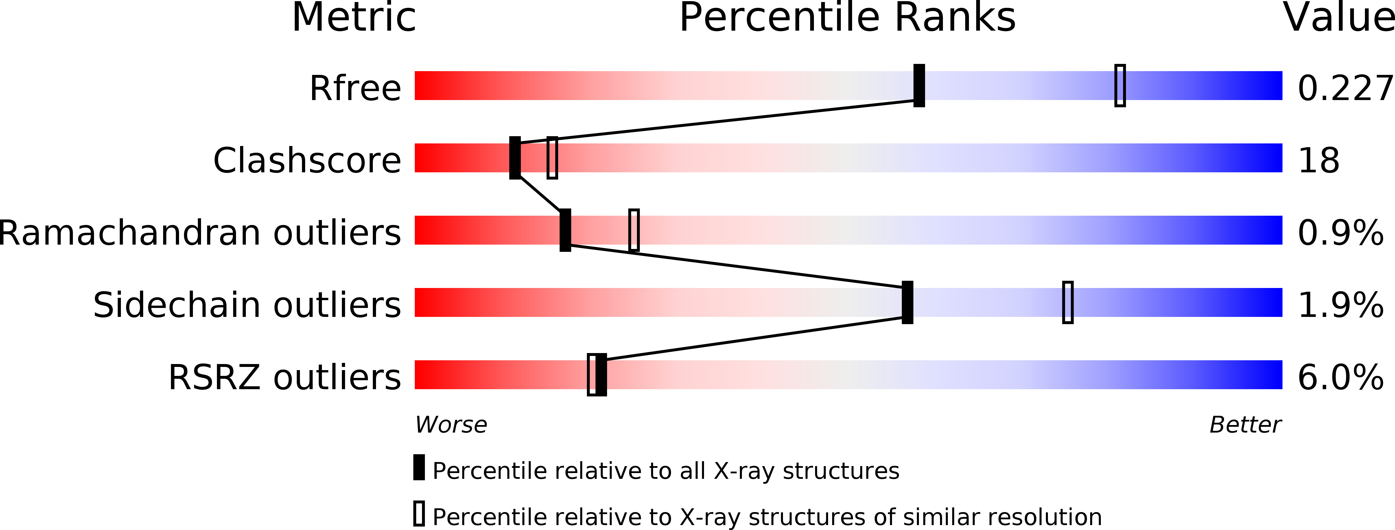 1E5L validation report