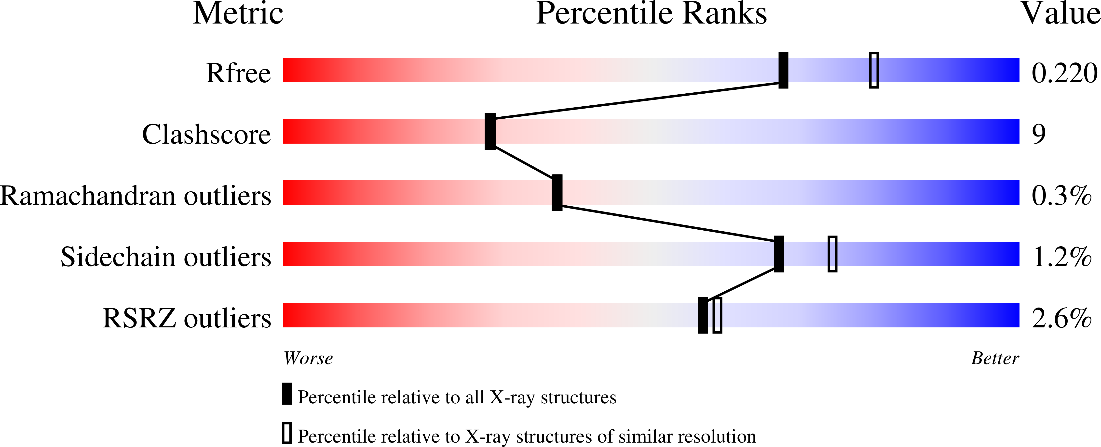 1E5Q validation report