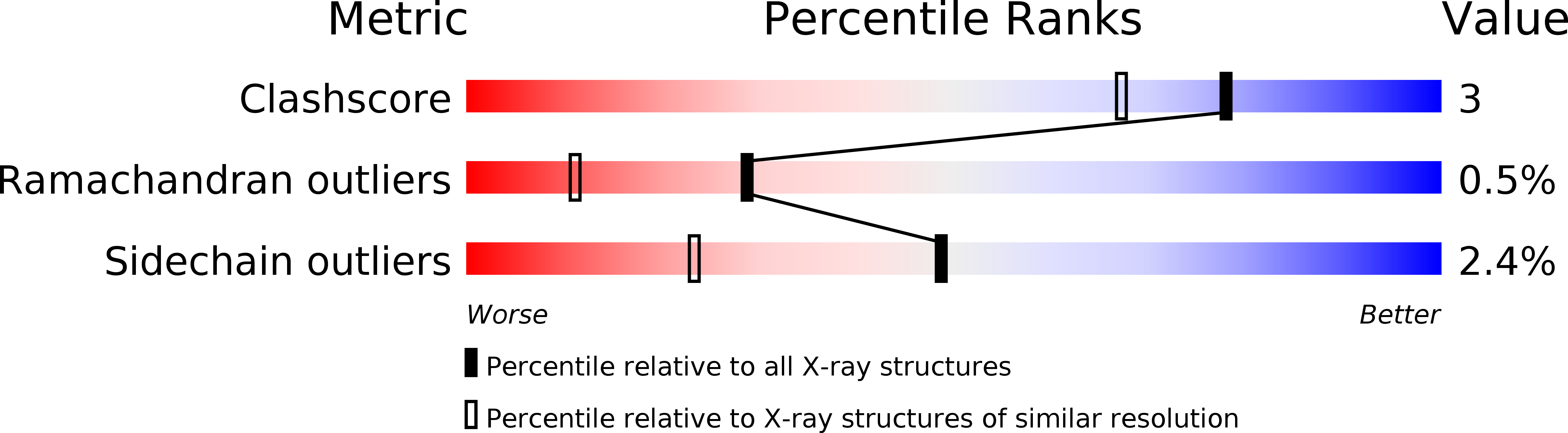 1E6B validation report