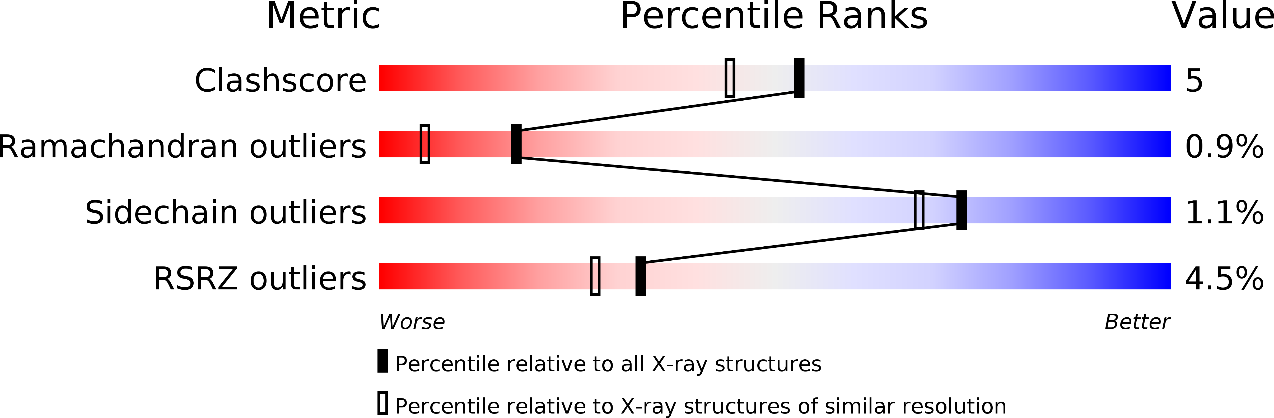 1E6O validation report